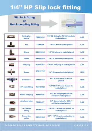 0LVWO NLW
(FR
 QR]]OHV
LQ ·· 