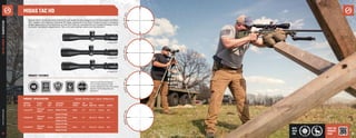 33
32
athlonoptics.com
RIFLESCOPES
|
MIDAS
TAC
HD
MIDAS TAC HD
PRODUCT FEATURES
Here at Athlon Optics we have listened to your feedback and suggestions and developed the Midas
TAC. Loaded with features including HD Glass, Advanced Fully Multi-Coated lenses to enhance
target appearance at all distances, a hard Zero Stop for repeatability and Capped Windage Turret
to prevent accidental adjustments. This is not just another option, but the solution!
PRODUCT SPECIFICATION
POWER X
OBJ. LENS
TURRET
STYLE
TUBE
SIZE
AVAILABLE
RETICLES
SURFACE
FINISH
EYE
RELIEF
FOV
@100 YDS WEIGHT LENGTH
4-16x44 FFP
*Exposed/
Capped
30 mm APRS2 FFP MIL Matte 3.7” 27.7-7 ft 23.8 oz 14.2”
5-25x56 FFP
*Exposed/
Capped
34 mm
APLR4 FFP MOA
Matte 3.7” 22.1-4.5 ft 30.0 oz 15.1”
APRS3 FFP MIL
APRS6 FFP MIL
6-24x50 FFP
*Exposed/
Capped
30 mm
APLR4 FFP MOA
Matte 3.7” 17.8-4.6 ft 26.3 oz 14.6”
APRS2 FFP MIL
APRS3 FFP MIL
* Exposed - Elevation Turret / Capped - Windage Turret
High Precision Erector System,
Aircraft Grade Aluminum, Side
Parallax Adjustment, Non-Illuminated
Reticles, Etched Glass Reticles,
Waterproof
6-24x50 FFP
4-16x44 FFP
5-25x56 FFP
A
P
L
R
4
F
F
P
M
O
A
A
P
R
S
2
F
F
P
M
I
L
A
P
R
S
3
F
F
P
M
I
L
A
P
R
S
6
F
F
P
M
I
L
BEST
USED
FOR
VISIT THE
PRODUCT
PAGE
 
