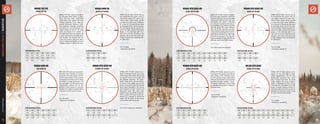 98
athlonoptics.com
RIFLESCOPES
|
RETICLE
SUBTENSIONS
99
APRS6 FFP MIL reticle is designed
for Precision Rifle Series compe-
tition and any other long-range
applications that require accurate
ranging capability. It can help you
quickly determine distance, hold-
over positions, windage correction
and leads for a moving target. The
unique design of fine 0.2 mil hash
mark increments from center to
four directions helps the shooter set
a quick elevation or windage hold-
over position. The floating 0.05 mil
center dot draws a shooter’s vision
right on target enabling him or her to
engage a target at a blink of an eye.
AHMR SFP IR MOA reticle has an
illuminated 20 moa center with a 2
moa center cross and 2 moa incre-
mental hash marks which provide
a unique two layer visual reference
for a shooter to locate and get dead
on the target within a blink of an eye.
The illuminated reticle provides ex-
cellent low light visibility. The unique
design of the markings with 2 & 4
moa and 6 & 8 moa locating at the
opposite side of the lines gives you
a clear reading of the markings with
no confusions.
*for 2.5-15x50:
subtension valid @ 15x
BDC 600A IR reticle can be used ef-
fectively with a variety of firearms
giving your accurate ranges and ref-
erence marks which can be used to
compensate for bullet drift in windy
conditions or range distances. The
user can sight in at 100 yards on any
magnification setting, but for the
ballistic reticle feature to function
properly, the scope’s magnification
must be set to the correct power.
*for 2.5-15x50:
subtension valid @ 15x
ATSR16 SFP IR MOA reticle has a
large illuminated center and 2 moa
incremental hash marks, which help
you quickly lock in your target and
set holdover positions. The illumi-
nated center with a 20 moa diame-
ter circle in the middle has a 2 moa
center cross and 2 moa incremental
hash marks extended to 30 moa at
each direction on both vertical and
horizontal lines. The cross lines,
middle circle, and center cross pro-
vide a unique three layer visual ref-
erence for a shooter to locate the
target and set dead on the center
cross within a blink of an eye.
*for 1-6x24: subtension valid @ 6x
MIDAS TAC HD
APRS6 FFP MIL
SUBTENSIONS IN MIL
A1 A2 A3 B1 B2 B3
0.03 0.3 0.4 0.18 0.35 0.55
C1 C2 C3 D1 D2
0.2 0.5 1 0.05 0.1
MIDAS HMR HD
AHMR SFP IR MOA
SUBTENSIONS IN MOA
A1 A2 B1 B2
0.12 1.5 0.5 1
B3 B4 C1 C2
0.5 1.5 2 1
MIDAS HMR HD
BDC 600A IR
SUBTENSIONS IN MOA
A1 A2 B1 B2 B3 C1
0.15 0.6 0.8 1 1.2 1.5
C2 C3 C4 C5 C6 C7
3.5 6.25 9.5 13.6 4 1
MIDAS BTR GEN2 HD
ATSR16 SFP IR MOA
SUBTENSIONS IN MOA
A1 A2 A3 B1 B2 B3
0.4 1.38 0.75 1 2 3
B4 C1 C2 C3 D1
4 4 2 5 20
ATSR4 SFP IR MOA reticle is designed
for quick target acquisition, speed, and
precision shooting in short to mid-range
environments. Ideal for CQC and 3-gun
competition, this reticle is calibrated
for a 68 grain Hornady and 69 grain Si-
erra cartridges, and suitable for any 5.56
Nato/.223 caliber rifle using a 200 yard
zero. The 25 moa horizontal and lower
1/3rd crosshairs quickly draw the shoot-
ers eye to the illuminated 19 moa horse-
shoe and 1.4 moa center dot. With a 200
yard zero, the precise .5 moa elevation
holds compensate for 300, 400, 500, and
600 yards and 0, 5 and 10 MPH winds.
*for 1-6x24: subtension valid @ 6x
AHMR SFP IR MOA reticle has an
illuminated 20 moa center with a 2
moa center cross and 2 moa incre-
mental hash marks which provide
a unique two layer visual reference
for a shooter to locate and get dead
on the target within a blink of an eye.
The illuminated reticle provides ex-
cellent low light visibility. The unique
design of the markings with 2 & 4
moa and 6 & 8 moa locating at the
opposite side of the lines gives you
a clear reading of the markings with
no confusions.
*for 4.5-27x50:
subtension valid @ 15x
APRS4 SFP IR MIL reticle has an il-
luminated 2 mil center cross with an
open center. A fine .1 diameter float-
ing dot reduces target obstruction,
while the illuminated cross provides
excellent low light visibility. .2 mil in-
cremental hashmarks out to 6 Mils
for windage and elevation makes es-
timations easy.
*for 4.5-27x50:
subtension valid @ 15x
ATMR4 SFP IR MOA reticle is de-
signed for the fast CQB or long-
range engagements. The 12 moa
illuminated quartered half circle
aids in rapid acquisition for close
range targets. The drop compen-
sation is designed for 68 or 69 gr
.223/5.56 Nato cartridges out to 700
yards. A target ranging reticle lo-
cated just above the vertical post is
designed to estimate target range
on a 36” tall silhouette target.
*for 1-10x28:
subtension valid @ 10x
MIDAS BTR GEN2 HD
ATSR4 SFP IR MOA
SUBTENSIONS IN MOA
A1 A2 A3 B1 C1 C2 C3 C4 C5 C6
0.3 0.8 1.25 25 3 2.4 5.6 9.5 14.6 1.07
C7 C8 C9 C10 C11 C12 C13 D1 D2 D3
1.5 2.25 2 2.7 2.8 3.4 3.7 1.4 19 0.5
MIDAS BTR GEN2 HD
AHMR SFP IR MOA
SUBTENSIONS IN MOA
A1 A2 B1 B2
0.12 1.5 0.5 1
B3 B4 C1 C2
0.5 1.5 2 1
MIDAS BTR GEN2 HD
APRS4 SFP IR MIL
SUBTENSIONS IN MIL
A1 A2 B1 B2 B3 B4
0.04 0.4 0.1 0.8 0.4 0.15
C1 C2 C3 C4 D1
0.2 0.5 1 0.4 0.1
HELOS BTR GEN2
ATMR4 SFP IR MOA
SUBTENSIONS IN MOA
A1 A2 B1 B2 B3 C1 C2 C3 C4 C5 C6 C7
0.25 1 0.8 1.2 2 2.4 5.6 9.5 14.6 20 1.4 1.5
C8 C9 C10 C11 C12 C13 C14 C15 D1 D2 D3
1.95 2.1 2.7 2.8 3.4 3.7 3.8 4.2 1 0.6 12
 