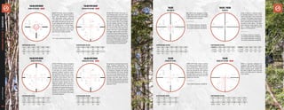 106
athlonoptics.com
RIFLESCOPES
|
RETICLE
SUBTENSIONS
Designed for prescision long to mid-
range shooting applications, the
APRS10 FFP IR MIL reticle can be
used to effectively determine rang-
es, holdovers, windage and moving
lead corrections. The unique design
of a fine 0.1 mil floating center dot
helps the shooter set a precise aim-
ing point over their target. The illu-
minated reticle provides excellent
low light visibility and windage hold-
overs on the bullet drop lines all the
way up to 9 mils.
TALOS BTR GEN2
APRS10 FFP IR MIL - NEW
SUBTENSIONS IN MOA
A1 A2 B1 B2 B3
0.04 0.4 0.25 0.4 0.5
C1 C2 C3 D1 D2
0.2 0.5 1 0.1 0.05
ATMR7 SFP IR MIL reticle is designed
to maximize your performance on
short and mid-distance shooting
with illuminated center cross and
1 mil hash mark, the ATMR7 SFP IR
MIL reticle can help you quickly lock
in your target and set holdover posi-
tions and leads for a moving target.
The illuminated 16 mil span cross
lines with 1 mil hash marks and 10
mil circle provide great visual refer-
ence for quick targt acquisition.
*for 1-4x24: subtension valid @ 4x
TALOS BTR GEN2
ATMR7 SFP IR MIL - NEW
SUBTENSIONS IN MIL
A1 A2 A3 B1 B2 B3
0.13 1 0.6 0.5 1 2
B4 C1 C2 C3 D1 D2
0.6 1 2 2 10 9.2
APLR10 FFP IR MOA reticle has a 2
moa floating center cross with 1 moa
hash mark increments and drop lines
in 5 moa increments on vertical direc-
tion down to 40 moa, both of which
help you quickly lock in your target
and set holdover positions. The gap
between the floating center cross
and the first hash mark is 1 moa at
four directions. The drop lines have
smaller dots with 1 moa in between
and bigger dots at each 5 moa inter-
val, starting 10 moa length horizontal-
ly and end up 20 moa in length at the
40 moa drop line. The unique design of
having the floating center cross with
2 moa span in the middle provides lit-
tle to no target obstruction for engag-
ing small targets at long distances.
TALOS BTR GEN2
APLR10 FFP IR MOA - NEW
SUBTENSIONS IN MOA
A1 A2 B1 B2 B3 B4
0.14 2 1 0.5 1.5 2
C1 C2 C3 D1 D2
1 5 2 0.25 0.4
APLR2 FFP IR MIL reticle is designed
to maximize your performance on
precision long and mid range shoot-
ing with accurate ranging capability.
It will help you quickly determine
distance, holdover positions, wind-
age correction and leads for a mov-
ing target. The unique design of fine
.2 mil hach mark, having .2 and .4 on
one side of eather horizontal or verti-
cal line and .6 and .8 on another side,
helps the shooter quickly locate a
holdover position with .2 mil incre-
ments within a blink of an eye. The il-
luminated fine reticle provides excel-
lent low light visibility and windadge
holdovers on the bullet droplines all
the way up to 9 mils with .2 mil marks
increments between.
TALOS BTR GEN2
APLR2 FFP IR MIL
SUBTENSIONS IN MIL
A1 A2 A3 B1 B2 C1
0.025 0.04 0.5 0.1 0.2 0.2
C2 C3 C4 D1 D2
0.5 1 0.8 0.05 0.1
BDC 600 IR was designed to deliver
a high level of precision at extended
targets that can be used with today’s
most popular rifle cartridges.
*for 3-12x40: subtension valid @ 12x
for 4-16x40: subtension valid @ 16x
for 6-24x50: subtension valid @ 18x
TALOS
BDC 600 IR
SUBTENSIONS IN MOA
A1 A2 B1 B2 B3 C1 C2
0.3 0.8 0.8 1 1.2 1.5 3.5
C3 C4 C5 C6 C7 C8 D1
6.25 9.5 13.6 4 1 2 1
Center X reticle is a perfect choice
for shooters wishing to have a clear
field of view with a more traditional
crosshair. The Center X reticle allows
shooters to quickly view their target
while maintaining one distinct aim-
ing point on their reticle. The heavy
posts stand out nicely against cover
and in twilight conditions, pointing
boldly to the intersection.
*for 3-9x40: subtension valid @ 9x
for 3-12x40: subtension valid @ 12x
for 4-12x40: subtension valid @ 12x
for 6-18x44: subtension valid @ 18x
TALOS / NEOS
CENTER X
SUBTENSIONS IN MOA
MODEL A1 A2 C1 C2
3-9x40 0.25 0.9 6.5 13
3-12x40 0.18 0.7 4.5 9
MODEL A1 A2 C1 C2
4-12x40 0.18 0.7 4.5 9
6-18x44 0.12 0.5 3.2 6.5
CB100 is specially designed for
crossbow with arrow speed from
300FPS to 500 FPS. The illuminated
center provides great visibility for
low light conditions and hold-over
points up to 100 yards for different
arrow speeds.
TALOS
CB100 SFP IR MOA - NEW
SUBTENSIONS IN MOA
A1 A2 C1 C2 C3 C4 C5
0.6 2 5.73 13.34 21.9 31.09 40.79
C6 C7 C8 C9 C10 C11 D1
50.95 61.55 72.57 12 2 30 1
ATMR1 SFP IR MIL reticle is perfect
for shooting at the range or compet-
ing in competitions. The customized
mil hash mark design helps to elim-
inate any guesswork with holdover
and windage adjustments. The illu-
minated reticle is great for low light
situations when you need to count on
a good, accurate shot.
*for 6-24x50: subtension valid @ 18x
TALOS
ATMR1 SFP IR MIL
SUBTENSIONS IN MIL
A1 A2 B1 B2
0.02 0.5 0.3 0.6
B3 C1 C2 C3
0.8 0.25 0.5 1
107
 
