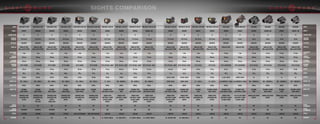 SERIES
MODEL #
MAGNIFICATION
OBJECTIVE
APERTURE
EYE RELIEF
PARALLAX
ADJUSTMENT
VALUE
WINDAGE
ADJUSTMENT
ELEVATION
ADJUSTMENT
MAXIMUM
CALIBER
LENGTH
WEIGHT
BATTERY
BATTERY LIFE
SWITCH TYPE
MOUNT TYPE
INCLUDES
RETICLE
CALIBRATION
RETICLE
ILLUMINATION
RETICLE
FOOTPRINT
ULTRA SHOT R-SPEC
SM26031
1X
33 X 24 mm
UNLIMITED
PARALLAX-FREE
DUAL-GLASS SYSTEM
1 moa
120 moa
120 moa
UP TO .50 BMG
110 mm
303 g
CR123A
200 - 2,000 hrs
DIGITAL
PICATINNY,
QUICK-DETACH
NEOPRENE COVER
ADJUSTMENT TOOL
BATTERY
N/A
RED/GREEN
4 PATTERN
N/A
ULTRA SHOT R-SPEC
SM26033R
1X
33 X 24 mm
UNLIMITED
PARALLAX-FREE
DUAL-GLASS SYSTEM
1 moa
120 moa
120 moa
UP TO .50 BMG
110 mm
304 g
CR123A
200 - 2,000 hrs
DIGITAL
PICATINNY,
QUICK-DETACH
NEOPRENE COVER
ADJUSTMENT TOOL
BATTERY
RED LASER
N/A
RED/GREEN
4 PATTERN
N/A
ULTRA SHOT R-SPEC
SM26033G
1X
33 X 24 mm
UNLIMITED
PARALLAX-FREE
DUAL-GLASS SYSTEM
1 moa
120 moa
120 moa
UP TO .50 BMG
110 mm
304 g
CR123A
200 - 2,000 hrs
DIGITAL
PICATINNY,
QUICK-DETACH
NEOPRENE COVER
ADJUSTMENT TOOL
BATTERY
GREEN LASER
N/A
RED/GREEN
4 PATTERN
N/A
ULTRA SHOT A-SPEC
SM26032
1X
33 X 24 mm
UNLIMITED
PARALLAX-FREE
DUAL-GLASS SYSTEM
1 moa
120 moa
120 moa
UP TO .50 BMG
110 mm
306 g
CR123A
200 - 2,000 hrs
DIGITAL
PICATINNY,
QUICK-DETACH
NEOPRENE COVER
ADJUSTMENT TOOL
BATTERY
N/A
RED
4 PATTERN
N/A
ULTRA SHOT M-SPEC LQD
SM26034
1X
33 X 24 mm
UNLIMITED
PARALLAX-FREE
DUAL-GLASS SYSTEM
1 moa
120 moa
120 moa
UP TO .50 BMG
102 mm
289 g
CR123A
200 - 2,000 hrs
DIGITAL
PICATINNY, LOCKING
QUICK-DETACH
NEOPRENE COVER
ADJUSTMENT TOOL
BATTERY
N/A
RED
CIRCLE DOT CROSSHAIR
N/A
ULTRA SHOT M-SPEC FMS
SM26035
1X
33 X 24 mm
UNLIMITED
PARALLAX-FREE
DUAL-GLASS SYSTEM
1 moa
120 moa
120 moa
UP TO .50 BMG
102 mm
272 g
CR123A
200 - 2,000 hrs
DIGITAL
PICATINNY,
FIXED
NEOPRENE COVER
ADJUSTMENT TOOL
BATTERY
N/A
RED
CIRCLE DOT CROSSHAIR
N/A
MINI SHOT A-SPEC M3
SM26049
1X
20 X 16 mm
UNLIMITED
PARALLAX-FREE
DUAL-GLASS SYSTEM
1 moa
130 moa
80 moa
UP TO .375 H&H / .45ACP
40,8 mm
46 g
CR2032
500 - 100,000 hrs
DIGITAL
PICATINNY,
FIXED
RUBBER COVER
LOW PROFILE MOUNT
BATTERY
N/A
RED
3 MOA DOT
M3 -SHIELD RMS-C
MINI SHOT A-SPEC M1
SM26045
1X
22 X 17 mm
UNLIMITED
PARALLAX-FREE
DUAL-GLASS SYSTEM
1 moa
110 moa
110 moa
UP TO .375 H&H / .45ACP
31 mm
34 g
CR1632
15 - 160 hrs
DIGITAL
PICATINNY, FIXED
LOW-PROFILE & RISER
RUBBER COVER
LOW PROFILE MOUNT
AR RISER MOUNT
BATTERY
N/A
RED
2 MOA DOT
M1 -DOCTER / NOBLEX
MINI SHOT M-SPEC M1
SM26043
1X
21 X 15 mm
UNLIMITED
PARALLAX-FREE
DUAL-GLASS SYSTEM
1 moa
110 moa
110 moa
UP TO .375 H&H / .45ACP
31,5 mm
42,5 g
CR1632
300 - 30,000 hrs
DIGITAL
PICATINNY, FIXED
LOW-PROFILE & RISER
RUBBER COVER
LOW PROFILE MOUNT
AR RISER MOUNT
BATTERY
N/A
RED
3 MOA DOT
M1 -DOCTER / NOBLEX
MINI SHOT M-SPEC M2
SM26048
1X
21 X 15 mm
UNLIMITED
PARALLAX-FREE
DUAL-GLASS SYSTEM
1 moa
160 moa
110 moa
UP TO .375 H&H / .45ACP
45,5 mm
71 g
CR1620 / SOLAR
20,000 / Infinite
DIGITAL
PICATINNY, FIXED
LOW-PROFILE & RISER
RUBBER COVER
LOW PROFILE MOUNT
AR RISER MOUNT
BATTERY
N/A
RED
3 MOA DOT
M2 -TRIJICON / RMR
MINI SHOT M-SPEC M3
SM26050
1X
20 X 15 mm
UNLIMITED
PARALLAX-FREE
DUAL-GLASS SYSTEM
1 moa
90 moa
60 moa
UP TO .375 H&H / .45ACP
41 mm
42,5 g
CR1620 / SOLAR
20,000 / Infinite
DIGITAL
PICATINNY, FIXED
LOW-PROFILE
RUBBER COVER
LOW PROFILE MOUNT
BATTERY
N/A
RED
3 MOA DOT
M3 -SHIELD RMS-C
MINI SHOT M-SPEC M1 LQD
SM26043-LQD
1X
21 X 15 mm
UNLIMITED
PARALLAX-FREE
DUAL-GLASS SYSTEM
1 moa
110 moa
110 moa
UP TO .375 H&H / .45ACP
31,5 mm
42,5 g
CR1632
300 - 30,000 hrs
DIGITAL
PICATINNY, LOCKING QD
LOW-PROFILE & RISER
RUBBER COVER
LOW PROFILE LQD MOUNT
AR RISER LQD MOUNT
BATTERY
N/A
RED
3 MOA DOT
M1 -DOCTER / NOBLEX
CORE SHOT A-SPEC FMS
SM26017
1X
28 X 18 mm
UNLIMITED
PARALLAX-FREE
DUAL-GLASS SYSTEM
1 moa
100 moa
100 moa
UP TO .50 CAL
59 mm
125 g
CR1632
20 - 1,400 hrs
DIGITAL
PICATINNY,
FIXED
RUBBER COVER
ADJUSTMENT TOOL
BATTERY
N/A
RED
5 MOA DOT
N/A
CORE SHOT A-SPEC LQD
SM26018
1X
28 X 18 mm
UNLIMITED
PARALLAX-FREE
DUAL-GLASS SYSTEM
1 moa
100 moa
100 moa
UP TO .50 CAL
59 mm
139 g
CR1632
20 -1,400 hrs
DIGITAL
PICATINNY, LOCKING
QUICK-DETACH
RUBBER COVER
ADJUSTMENT TOOL
BATTERY
N/A
RED
5 MOA DOT
N/A
VOLTA SOLAR
SM26030
1X
28 x 28 mm
UNLIMITED
PARALLAX-FREE
1/2 moa
120 moa
160 moa
UP TO .338 WIN MAG
82 mm
207 g
2x AAA / SOLAR
up to 400,000 hrs / Infinite
DIGITAL
PICATINNY, FIXED
LOW-PROFILE & RISER
RUBBER COVER
LOW PROFILE MOUNT
AR RISER MOUNT
N/A
RED
2 MOA DOT
N/A
ELEMENT MINI SOLAR
SM26041
1X
22 mm
UNLIMITED
PARALLAX-FREE
1 moa
120 moa
160 moa
UP TO .338 WIN MAG
75 mm
156 g
CR2032 / SOLAR
up to 200,000 hrs / Infinite
DIGITAL
PICATINNY, FIXED
LOW-PROFILE & RISER
FLIP-UP LENS COVERS
LOW PROFILE MOUNT
AR RISER MOUNT
N/A
RED
2 MOA DOT
N/A
WOLVERINE
SM26020
1X
28 mm
UNLIMITED
PARALLAX-FREE
DUAL-GLASS SYSTEM
1/2 moa
120 moa
120 moa
UP TO .375 H&H
113 mm
349 g
AA
900 - 1,000,000 hrs
DIGITAL
PICATINNY,
FIXED
RUBBER LENS COVERS
BATTERY
N/A
RED
2 MOA DOT
N/A
WOLVERINE
SM26020-LQD
1X
28 mm
UNLIMITED
PARALLAX-FREE
DUAL-GLASS SYSTEM
1/2 moa
120 moa
120 moa
UP TO .375 H&H
113 mm
349 g
AA
900 - 1,000,000 hrs
DIGITAL
PICATINNY, LOCKING
QUICK-DETACH
RUBBER LENS COVERS
BATTERY
N/A
RED
2 MOA DOT
N/A
WOLVERINE
SM26021
1X
23 mm
UNLIMITED
PARALLAX-FREE
DUAL-GLASS SYSTEM
1/2 moa
120 moa
120 moa
UP TO .375 H&H
87 mm
292 g
AA
900 - 1,000,000 hrs
DIGITAL
PICATINNY,
FIXED
RUBBER LENS COVERS
BATTERY
N/A
RED
4 MOA DOT
N/A
WOLVERINE
SM26021-LQD
1X
23 mm
UNLIMITED
PARALLAX-FREE
DUAL-GLASS SYSTEM
1/2 moa
120 moa
120 moa
UP TO .375 H&H
87 mm
292 g
AA
900 - 1,000,000 hrs
DIGITAL
PICATINNY, LOCKING
QUICK-DETACH
RUBBER LENS COVERS
BATTERY
N/A
RED
4 MOA DOT
N/A
SERIES
MODEL #
MAGNIFICATION
OBJECTIVE
APERTURE
EYE RELIEF
PARALLAX
ADJUSTMENT
VALUE
WINDAGE
ADJUSTMENT
ELEVATION
ADJUSTMENT
MAXIMUM
CALIBER
LENGTH
WEIGHT
BATTERY
BATTERY LIFE
SWITCH TYPE
MOUNT TYPE
INCLUDES
RETICLE
CALIBRATION
RETICLE
ILLUMINATION
RETICLE
FOOTPRINT
44 45
 