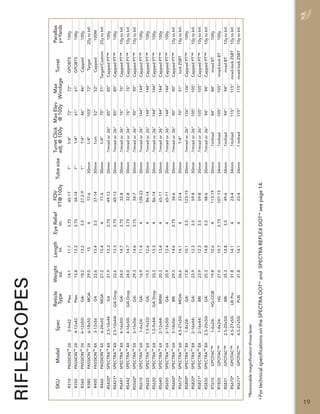 Catalog 2023 | GPO Optics | Optics Trade | PDF