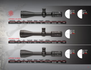 MAGNIFICATION
X OBJECTIVE LENS
MAGNIFICATION
X OBJECTIVE LENS
MAGNIFICATION
X OBJECTIVE LENS
6.25-25 x 56 mm
8-32 x 60 mm
10-40 x 60 mm
TUBE
DIAMETER
TUBE
DIAMETER
TUBE
DIAMETER
34 mm
34 mm
34 mm
EYE
RELIEF
EYE
RELIEF
EYE
RELIEF
4.7 - 4.2 in
120 - 107 mm
4.7 - 4.2 in
120 - 107 mm
4.1 - 3.8 in
104 - 96.5 mm
FIELD OF VIEW
@100 YDS/M
FIELD OF VIEW
@100 YDS/M
FIELD OF VIEW
@100 YDS/M
16.1 - 4 ft
4.9 - 1.2 m
12.4 - 4.3 ft
4 - 1 m
10 - 2.5 ft
3.04 - 0.76 m
PARALLAX
SETTING
PARALLAX
SETTING
PARALLAX
SETTING
20 yds - ∞
18 m - ∞
20 yds - ∞
18 m - ∞
20 yds - ∞
18 m - ∞
ADJUSTMENT
VALUE
ADJUSTMENT
VALUE
ADJUSTMENT
VALUE
1/4 moa
.1 mil
1/8 moa
1/8 moa
WIND/ELEV.
ADJUSTMENT
WIND/ELEV.
ADJUSTMENT
WIND/ELEV.
ADJUSTMENT
70 moa/ 110 moa
20 mil / 31 mil
70 moa / 110 moa
70 moa / 110 moa
DIMENSIONS
DIMENSIONS
DIMENSIONS
13.77 x 2.95 in
350 x 75 mm
14.05 x 2.95 in
357 x 75 mm
14.05 x 2.95 in
357 x 75 mm
WEIGHT
WEIGHT
WEIGHT
33.1 oz
938.4 g
36.2 oz
1026.3 g
36.2 oz
1026.3 g
BATTERY
BATTERY
BATTERY
CR2032
CR2032
CR2032
RETICLE:PRS
MIL
1STFOCALPLANE
COLOR:
MODEL:SM13042PRS
RETICLE:BENCHREST
MOA
2NDFOCALPLANE
COLOR:
MODEL:SM13044BR
LATITUDE 6.25-25X56
LATITUDE 8-32X60
LATITUDE 10-40X60
RETICLE:F-CLASS
MOA
2NDFOCALPLANE
COLOR:
MODEL:SM13042FTR
RETICLE:F-CLASS
MOA
2NDFOCALPLANE
COLOR:
MODEL:SM13044FTR
RETICLE:F-CLASS
MOA
2NDFOCALPLANE
COLOR:
MODEL:SM13043FTR
13
 