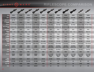 SERIES
MODEL #
MAGNIFICATION
OBJECTIVE LENS
DIAMETER
EYE RELIEF
FIELD OF VIEW@ 100
YDS/M
TUBE DIAMETER
PARALLAX
SETTING
ADJUSTMENT
VALUE
WINDAGE
ADJUSTMENT
ELEVATION
ADJUSTMENT
MAXIMUM
CALIBER
LENGTH
TURRET TYPE
WEIGHT
BATTERY
INCLUDES
RETICLE
CALIBRATION
RETICLE
ILLUMINATION
FOCAL PLANE
RETICLE
LATITUDE
SM13042PRS
6.25 - 25X
56 mm
4.7-4.2in / 120-107mm
16.1-4ft / 4.9-1.2m
34 mm
20 yds - ∞ / 18 m - ∞
0.1 mil
20 mil
31 mil
UP TO .50 BMG
13.77 in / 350 mm
LOCKING
EXPOSED
33.1 oz / 938.4 g
CR2032
SUNSHADE
BATTERY
MIL DASH
RED / GREEN
FIRST
PRS
LATITUDE
SM13042FTR
6.25 - 25X
56 mm
4.7-4.2in / 120-107mm
16.1-4ft / 4.9-1.2m
34 mm
20 yds - ∞ / 18 m - ∞
1/4 moa
70 moa
110 moa
UP TO .50 BMG
13.77 in / 350 mm
LOCKING
EXPOSED
33.1 oz / 938.4 g
CR2032
SUNSHADE
BATTERY
MOA DOT
RED / GREEN
SECOND
F-CLASS
LATITUDE
SM13043FTR
8 - 32X
60 mm
4.7-4.2in / 120-107mm
12.4-4.3ft / 4-1m
34 mm
20 yds - ∞ / 18 m - ∞
1/8 moa
70 moa
110 moa
UP TO .50 BMG
14.05 in / 357 mm
LOCKING
EXPOSED
36.2 oz / 1026.3 g
CR2032
SUNSHADE
BATTERY
MOA DOT
RED / GREEN
SECOND
F-CLASS
LATITUDE
SM13044BR
10 - 40X
60 mm
4.1-3.8in / 104-96.5mm
10-2.5ft / 3.04-0.76m
34 mm
20 yds - ∞ / 18 m - ∞
1/8 moa
70 moa
110 moa
UP TO .50 BMG
14.05 in / 357 mm
LOCKING
EXPOSED
36.2 oz / 1026.3 g
CR2032
SUNSHADE
BATTERY
MOA DASH
RED / GREEN
SECOND
BENCHREST
LATITUDE
SM13044FTR
10 - 40X
60 mm
4.1-3.8in / 104-96.5mm
10-2.5ft / 3.04-0.76m
34 mm
20 yds - ∞ / 18 m - ∞
1/8 moa
70 moa
110 moa
UP TO .50 BMG
14.05 in / 357 mm
LOCKING
EXPOSED
36.2 oz / 1026.3 g
CR2032
SUNSHADE
BATTERY
MOA DASH
RED / GREEN
SECOND
F-CLASS
PRESIDIO
SM13142LR2
5 - 30X
56 mm
3.74in / 95mm
22-3.7ft / 6.7-1.1m
30 mm
20 yds - ∞ / 18 m - ∞
0.1 mil
26 mil
26 mill
UP TO .338
15.67 in / 398 mm
LOW-PROFILE
LOCKING EXPOSED
33 oz / 935.5 g
CR2032
FLIP-UP COVERS
THROW LEVER
BATTERY
MIL DASH
RED
FIRST
LR2
PRESIDIO
SM13142HDR2
5 - 30X
56 mm
3.74in / 95mm
22-3.7ft / 6.7-1.1m
30 mm
20 yds - ∞ / 18 m - ∞
1/4 moa
80 moa
80 moa
UP TO .338
15.67 in / 398 mm
LOW-PROFILE
LOCKING EXPOSED
33 oz / 935.5 g
CR2032
FLIP-UP COVERS
THROW LEVER
BATTERY
MOA DASH
RED
SECOND
HDR2
PRESIDIO
SM13141LR2
3 - 18X
50 mm
3.8in / 98.5mm
36.7-6.1ft / 11.2-1.86m
30 mm
15 yds - ∞ / 14 m - ∞
0.1 mil
26 mil
26 mil
UP TO .338
13 in / 331 mm
LOW-PROFILE
LOCKING EXPOSED
30.8 oz / 873 g
CR2032
FLIP-UP COVERS
THROW LEVER
BATTERY
MIL DASH
RED
FIRST
LR2
PRESIDIO
SM13141MR2
3 - 18X
50 mm
3.8in / 98.5mm
36.7-6.1ft / 11.2-1.86m
30 mm
15 yds - ∞ / 14 m - ∞
0.1 mil
26 mil
26 mil
UP TO .338
13 in / 331 mm
LOW-PROFILE
LOCKING EXPOSED
30.8 oz / 873 g
CR2032
FLIP-UP COVERS
THROW LEVER
BATTERY
MIL DASH
RED
FIRST
MR2
PRESIDIO
SM13140CR1
1 - 6X
24 mm
2.83-3.35in / 72-85mm
111-18.3ft / 33.9-5.6m
30 mm
100 yds / 91 m
1/2 moa
170 moa
250 moa
UP TO .338
10.5 in / 26.4 mm
LOW-PROFILE
CAPPED
18 oz / 510 g
CR2032
FLIP-UP COVERS
THROW LEVER
BATTERY
.223 - 55gr
RED
SECOND
CR1
PRESIDIO
SM13140HDR
1 - 6X
24 mm
2.83-3.35in / 72-85mm
111-18.3ft / 33.9-5.6m
30 mm
100 yds / 91 m
1/2 moa
170 moa
250 moa
UP TO .338
10.5 in / 26.4 mm
LOW-PROFILE
CAPPED
18 oz / 510 g
CR2032
FLIP-UP COVERS
THROW LEVER
BATTERY
-
RED
SECOND
HDR
20
 