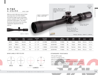 2 6 0 1 4 / 2 6 0 1 5
S - T A C
4 - 2 0 x 5 0 3 0 m m T U B E
S T A N D A R D F E A T U R E S
A V A I L A B L E R E T I C L E S
When you need a little more reach on those
long-range shots, the S-TAC 4-20x50 is
the choice for target, varmint, and hunting
shooters. Available in SFP and FFP versions
along with 4 reticle options. The unique
flip-up lever built into the zoom ring makes
magnification adjustments fast and
easy too.
FFP
FIRST FOCAL PLANE
PART
NUMBER
RETICLE
FOCAL
PLANE
ILLUMINATION
EYE RELIEF
(in)
CLICK VALUE
@ 100 yds
W/E TRAVEL
MIN Per
REVOLUTION
ZERO
STOP
KNOB
STYLE
TUBE
SIZE
WEIGHT LENGTH
26014 Duplex Second No 4.1 - 3.9 1/4 MOA 40/80 MOA 15 MOA No Target 30mm 23.6 oz 14.7 in
26015 MOA-2 Second No 4.1 - 3.9 1/4 MOA 40/80 MOA 15 MOA No Target 30mm 23.6 oz 14.7 in
26016 Mil-Hash-4 First Yes 4.1 - 3.9 .1 MRAD 12/23.3 MRAD 5 MRAD Yes Tactical 30mm 25.6 oz 15 in
26019 MOA-3 First Yes 4.1 - 3.9 1/4 MOA 40/80 MOA 15 MOA Yes Tactical 30mm 25.6 oz 15 in
DUPLEX MOA-2 MOA-3 MH-4
• FFP and SFP models
• Tactical or Target Turrets
• Easy to set Zero Stop on FFP models
• Zact-7 Revcoat® Multi-Coating for excellent light transmission
• Exclusive ExacTrack Windage and Elevation adjustment system
• 30mm one-piece tube design for maximum durability
R
I
F
L
E
S
C
O
P
E
S
M o d e l S h o w n : 2 6 0 1 9 / 2 6 0 1 6
ILLUMINATED
F l i p U p Z o o m
R i n g L e v e r
S i d e F o c u s 1 0
Y a r d s t o I n f i n i t y
& 1 1 P o s i t i o n
I l l u m i n a t i o n D i a l
T a c t i c a l
T u r r e t s
3 0 m m , W a t e r p r o o f ,
S h o c k p r o o f a n d
F o g p r o o f A l u m i n u m
T u b e
Z A C T - 7 R E V C O A T ®
L E N S C O A T I N G
F o r d e t a i l e d r e t i c l e i n f o r m a t i o n , s e e p a g e 4 2 o r v i s i t S i g h t r o n . c o m 1 5
 