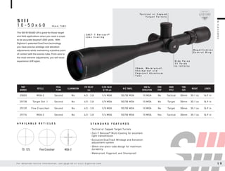 S I I I
1 0 - 5 0 x 6 0 3 0 m m T U B E
S T A N D A R D F E A T U R E S
A V A I L A B L E R E T I C L E S
The SIII 10-50x60 LR is great for those target
and field applications when you need a scope
to be accurate beyond 1,000 yards. With
Sightron’s patented ExacTrack technology
you have precise windage and elevation
adjustments while maintaining a positive point
of contact with the erector tube. From zero to
the most extreme adjustments, you will never
experience drift again.
• Tactical or Capped Target Turrets
• Zact-7 Revcoat® Multi-Coating for excellent
light transmission
• Exclusive ExacTrack Windage and Elevation
adjustment system
• 30mm one-piece tube design for maximum
durability
• Waterproof, Fogproof, and Shockproof
PART
NUMBER
RETICLE
FOCAL
PLANE
ILLUMINATION
EYE RELIEF
(in)
CLICK VALUE
@ 100 yds
W/E TRAVEL
MIN Per
REVOLUTION
ZERO
STOP
KNOB
STYLE
TUBE
SIZE
WEIGHT LENGTH
25003 MOA-2 Second No 4.5 - 3.8 1/4 MOA 50/50 MOA 10 MOA No Tactical 30mm 30.1 oz 16.9 in
25138 Target Dot .1 Second No 4.5 - 3.8 1/8 MOA 50/50 MOA 10 MOA No Target 30mm 30.1 oz 16.9 in
25139 Fine Cross Hair Second No 4.5 - 3.8 1/8 MOA 50/50 MOA 10 MOA No Target 30mm 30.1 oz 16.9 in
25176 MOA-2 Second No 4.5 - 3.8 1/4 MOA 50/50 MOA 10 MOA Yes Tactical 30mm 30.1 oz 16.9 in
TD .125 Fine Crosshair MOA-2
R
I
F
L
E
S
C
O
P
E
S
Z A C T - 7 R e v c o a t ®
L e n s C o a t i n g
S i d e F o c u s
1 3 Y a r d s
t o I n f i n i t y
M a g n i f i c a t i o n
C o n t r o l R i n g
T a c t i c a l o r C a p p e d
T a r g e t T u r r e t s
3 0 m m , W a t e r p r o o f ,
S h o c k p r o o f a n d
F o g p r o o f A l u m i n u m
T u b e
F o r d e t a i l e d r e t i c l e i n f o r m a t i o n , s e e p a g e 4 2 o r v i s i t S i g h t r o n . c o m 1 9
 