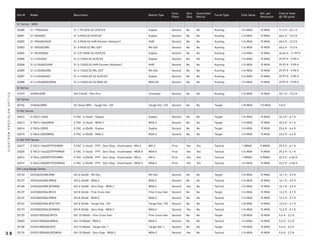 Part # Model Description Reticle Type
Focal
Plane
Zero
Stop
Illuminated
Reticle
Turret Type Click Value
Min. per
Revolution
Field of View
@ 100 yards
S1 Series - NEW
32000 S1 1755X32G2 S1 1.75-5X32 G2 DUPLEX Duplex Second No No Hunting 1/4 MOA 15 MOA 71.2 ft - 24.1 ft
32001 S1 39X40G2 S1 3-9X40 G2 DUPLEX Duplex Second No No Hunting 1/4 MOA 15 MOA 40.4 ft - 13.3 ft
32002 S1 39X40G2HHR S1 3-9X40 G2 HHR (Hunter Holdover) HHR Second No No Hunting 1/4 MOA 15 MOA 40.4 ft - 13.3 ft
32003 S1 39X40G2MD S1 3-9X40 G2 MIL-DOT Mil-Dot Second No No Hunting 1/4 MOA 15 MOA 40.4 ft - 13.3 ft
32004 S1 3510X50G2 S1 3.5-10X50 G2 DUPLEX Duplex Second No No Hunting 1/4 MOA 15 MOA 34.46 ft - 11.99 ft
32005 S1 412X40G2 S1 4-12X40 G2 DUPLEX Duplex Second No No Hunting 1/4 MOA 15 MOA 29.97 ft - 9.95 ft
32006 S1 412X40G2HHR S1 4-12X40 G2 HHR (Hunter Holdover) HHR Second No No Hunting 1/4 MOA 15 MOA 29.97 ft - 9.95 ft
32009 S1 412X40G2MD S1 4-12X40 G2 MIL-DOT Mil-Dot Second No No Hunting 1/4 MOA 15 MOA 29.97 ft - 9.95 ft
32007 S1 412X40AOG2 S1 4-12X40 AO G2 DUPLEX Duplex Second No No Hunting 1/4 MOA 15 MOA 29.97 ft - 9.95 ft
32008 S1 412X40AOG2MOA S1 4-12X40 AO G2-MOA-20 MOA-20 Second No No Hunting 1/4 MOA 15 MOA 29.97 ft - 9.95 ft
SI Series
31019 SIH39x32RF SIH 3-9x32 - Rim Fire Crosshair Second No No Hunting 1/4 MOA 15 MOA 33.1 ft - 12.2 ft
SII Series
30156 SII36X42BRD SII 36x42 BRD - Target Dot .125 Target Dot .125 Second No No Target 1/8 MOA 7.5 MOA 3.0 ft
S-TAC Series
26012 S-TAC3-16X42 S-TAC 3-16x42 - Duplex Duplex Second No No Target 1/4 MOA 15 MOA 32.3 ft - 6.1 ft
26013 S-TAC3-16X42MOA S-TAC 3-16x42 - MOA-3 MOA-3 Second No No Target 1/4 MOA 15 MOA 32.3 ft - 6.1 ft
26014 S-TAC4-20X50 S-TAC 4-20x50 - Duplex Duplex Second No No Target 1/4 MOA 15 MOA 23.6 ft - 4.4 ft
26015 S-TAC4-20X50MOA S-TAC 4-20x50 - MOA-2 MOA-2 Second No No Target 1/4 MOA 15 MOA 23.6 ft - 4.4 ft
S-TAC FFP Series
26017 S-TAC3-16X42FFPZSIRMH S-TAC 3-16x42 - FFP - Zero Stop - Illuminated - MH-2 MH-2 First Yes Yes Tactical .1 MRAD 5 MRAD 29.2 ft - 6.1 ft
26020 S-TAC3-16x42ZSFFPIRMOA S-TAC 3-16x42 - FFP - Zero Stop - Illuminated - MOA-5 MOA-5 First Yes Yes Tactical 1/4 MOA 15 MOA 29.2 ft - 6.1 ft
26016 S-TAC4-20X50FFPZSIRMH S-TAC 4-20x50 - FFP - Zero Stop - Illuminated - MH-4 MH-4 First Yes Yes Tactical .1 MRAD 5 MRAD 22.2 ft - 4.36 ft
26019 S-TAC4-20X50FFPZSIRMOA S-TAC 4-20x50 - FFP - Zero Stop - Illuminated - MOA-3 MOA-3 First Yes Yes Tactical 1/4 MOA 15 MOA 22.2 ft - 4.36 ft
SIII Long Range Series
25133 SIIISS624X50LRMD SIII 6-24x50 - Mil-Dot Mil-Dot Second No No Target 1/4 MOA 15 MOA 16.1 ft - 3.9 ft
25127 SIIISS624X50LRMOA SIII 6-24x50 - MOA-2 MOA-2 Second No No Tactical 1/4 MOA 15 MOA 16.1 ft - 3.9 ft
25168 SIIISS624X50LRZSMOA SIII 6-24x50 - Zero Stop - MOA-2 MOA-2 Second Yes No Tactical 1/4 MOA 15 MOA 16.1 ft - 3.9 ft
25137 SIIISS832X56LRFCH SIII 8-32x56 - Fine Cross Hair Fine Cross Hair Second No No Target 1/4 MOA 15 MOA 12.2 ft - 3.1 ft
25149 SIIISS832X56LRMOA SIII 8-32x56 - MOA-2 MOA-2 Second No No Tactical 1/4 MOA 15 MOA 12.2 ft - 3.1 ft
25147 SIIISS832X56LRTD/TDT SIII 8-32x56 - Target Dot .125 Target Dot .125 Second No No Tactical 1/8 MOA 10 MOA 12.2 ft - 3.1 ft
25173 SIIISS832X56LRZSMOA SIII 8-32x56 - Zero Stop - MOA-2 MOA-2 Second Yes No Tactical 1/4 MOA 15 MOA 12.2 ft - 3.1 ft
25139 SIIISS1050X60LRFCH SIII 10-50x60 - Fine Cross Hair Fine Cross Hair Second No No Target 1/8 MOA 10 MOA 9.6 ft - 2.2 ft
25003 SIIISS1050X60LRMOA SIII 10-50x60 - MOA-2 MOA-2 Second No No Tactical 1/4 MOA 10 MOA 9.6 ft - 2.2 ft
25138 SIIISS1050X60LRTD SIII 10-50x60 - Target Dot .1 Target Dot .1 Second No No Target 1/8 MOA 10 MOA 9.6 ft - 2.2 ft
25176 SIIISS1050X60LRZSMOA SIII 10-50x60 - Zero Stop - MOA-2 MOA-2 Second Yes No Tactical 1/4 MOA 10 MOA 9.6 ft - 2.2 ft
3 8
S
I
G
H
T
R
O
N
P
R
E
C
I
S
I
O
N
O
P
T
I
C
S
 