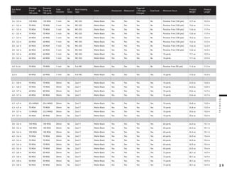 Eye Relief
(in.)
Windage
Travel @
100 yards
Elevation
Travel @
100 yards
Tube
Diameter
ED
Glass
Multi-Coating
Type
Color Shockproof Waterproof
Fogproof
/ Nitrogen
Charged
ExacTrack Minimum Focus
Product
Weight
Product
Length
3.4 - 3.3 in 125 MOA 125 MOA 1 inch No MC-333 Matte Black Yes Yes Yes No Parallax Free (100 yds) 12.7 oz 10.3 in
4.1 - 3.3 in 70 MOA 70 MOA 1 inch No MC-333 Matte Black Yes Yes Yes No Parallax Free (100 yds) 13.6 oz 11.9 in
4.1 - 3.3 in 70 MOA 70 MOA 1 inch No MC-333 Matte Black Yes Yes Yes No Parallax Free (100 yds) 13.6 oz 11.9 in
4.1 - 3.3 in 70 MOA 70 MOA 1 inch No MC-333 Matte Black Yes Yes Yes No Parallax Free (100 yds) 13.6 oz 11.9 in
4.1 - 3.3 in 65 MOA 65 MOA 1 inch No MC-333 Matte Black Yes Yes Yes No Parallax Free (100 yds) 15.2 oz 12.6 in
3.5 - 3.2 in 60 MOA 60 MOA 1 inch No MC-333 Matte Black Yes Yes Yes No Parallax Free (100 yds) 13.6 oz 12.3 in
3.5 - 3.2 in 60 MOA 60 MOA 1 inch No MC-333 Matte Black Yes Yes Yes No Parallax Free (100 yds) 13.6 oz 12.3 in
3.5 - 3.2 in 60 MOA 60 MOA 1 inch No MC-333 Matte Black Yes Yes Yes No Parallax Free (100 yds) 13.6 oz 12.3 in
3.5 - 3.2 in 60 MOA 60 MOA 1 inch No MC-333 Matte Black Yes Yes Yes No 10 yards 17.1 oz 12.9 in
3.5 - 3.2 in 60 MOA 60 MOA 1 inch No MC-333 Matte Black Yes Yes Yes No 10 yards 17.1 oz 12.9 in
4.0 -3.6 in 70 MOA 70 MOA 1 inch No Full MC Matte Black Yes Yes Yes No Parallax Free (50 yds) 11.6 oz 11.2 in
3.2 in 60 MOA 60 MOA 1 inch No Full MC Matte Black Yes Yes Yes Yes 15 yards 17.3 oz 15.3 in
4.1 - 3.8 in 70 MOA 70 MOA 30mm No Zact-7 Matte Black Yes Yes Yes Yes 10 yards 23.3 oz 12.8 in
4.1 - 3.8 in 70 MOA 70 MOA 30mm No Zact-7 Matte Black Yes Yes Yes Yes 10 yards 23.3 oz 12.8 in
4.0 - 3.7 in 40 MOA 80 MOA 30mm No Zact-7 Matte Black Yes Yes Yes Yes 10 yards 23.6 oz 14.7 in
4.0 - 3.7 in 40 MOA 80 MOA 30mm No Zact-7 Matte Black Yes Yes Yes Yes 10 yards 23.6 oz 14.7 in
4.3 - 4.9 in 20.4 MRAD 20.4 MRAD 30mm No Zact-7 Matte Black Yes Yes Yes Yes 10 yards 24.8 oz 13.0 in
4.3 - 4.9 in 70 MOA 70 MOA 30mm No Zact-7 Matte Black Yes Yes Yes Yes 10 yards 24.8 oz 13.0 in
3.9 - 3.7 in 12 MRAD 23.3 MRAD 30mm No Zact-7 Matte Black Yes Yes Yes Yes 10 yards 25.6 oz 15.0 in
3.9 - 3.7 in 40 MOA 80 MOA 30mm No Zact-7 Matte Black Yes Yes Yes Yes 10 yards 25.6 oz 15.0 in
3.8 - 3.6 in 100 MOA 100 MOA 30mm No Zact-7 Matte Black Yes Yes Yes Yes 40 yards 24.3 oz 15.1 in
3.8 - 3.6 in 100 MOA 100 MOA 30mm No Zact-7 Matte Black Yes Yes Yes Yes 40 yards 24.3 oz 15.1 in
3.8 - 3.6 in 100 MOA 100 MOA 30mm No Zact-7 Matte Black Yes Yes Yes Yes 40 yards 24.3 oz 15.1 in
4.0 - 3.6 in 70 MOA 70 MOA 30mm No Zact-7 Matte Black Yes Yes Yes Yes 40 yards 26.5 oz 15.4 in
4.0 - 3.6 in 70 MOA 70 MOA 30mm No Zact-7 Matte Black Yes Yes Yes Yes 40 yards 26.5 oz 15.4 in
4.0 - 3.6 in 70 MOA 70 MOA 30mm No Zact-7 Matte Black Yes Yes Yes Yes 40 yards 26.5 oz 15.4 in
4.0 - 3.6 in 70 MOA 70 MOA 30mm No Zact-7 Matte Black Yes Yes Yes Yes 40 yards 26.5 oz 15.4 in
4.5 - 3.8 in 50 MOA 50 MOA 30mm No Zact-7 Matte Black Yes Yes Yes Yes 13 yards 30.1 oz 16.9 in
4.5 - 3.8 in 50 MOA 50 MOA 30mm No Zact-7 Matte Black Yes Yes Yes Yes 13 yards 30.1 oz 16.9 in
4.5 - 3.8 in 50 MOA 50 MOA 30mm No Zact-7 Matte Black Yes Yes Yes Yes 13 yards 30.1 oz 16.9 in
4.5 - 3.8 in 50 MOA 50 MOA 30mm No Zact-7 Matte Black Yes Yes Yes Yes 13 yards 30.1 oz 16.9 in
T
E
C
H
N
I
C
A
L
3 9
 