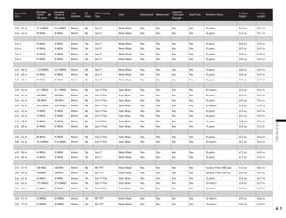 Eye Relief
(in.)
Windage
Travel @
100 yards
Elevation
Travel @
100 yards
Tube
Diameter
ED
Glass
Multi-Coating
Type
Color Shockproof Waterproof
Fogproof
/ Nitrogen
Charged
ExacTrack Minimum Focus
Product
Weight
Product
Length
3.8 - 3.6 in 23.3 MRAD 23.3 MRAD 30mm No Zact-7 Matte Black Yes Yes Yes Yes 40 yards 24.3 oz 15.1 in
3.8 - 3.6 in 80 MOA 80 MOA 30mm No Zact-7 Matte Black Yes Yes Yes Yes 40 yards 24.3 oz 15.1 in
3.6 in 50 MOA 50 MOA 30mm Yes Zact-7 Matte Black Yes Yes Yes Yes 10 yards 20.5 oz 14.9 in
3.6 in 50 MOA 50 MOA 30mm Yes Zact-7 Matte Black Yes Yes Yes Yes 10 yards 20.5 oz 14.9 in
3.6 in 50 MOA 50 MOA 30mm Yes Zact-7 Matte Black Yes Yes Yes Yes 10 yards 20.5 oz 14.9 in
3.6 in 50 MOA 50 MOA 30mm Yes Zact-7 Matte Black Yes Yes Yes Yes 10 yards 20.5 oz 14.9 in
4.5 - 3.8 in 14.5 MRAD 14.5 MRAD 30mm No Zact-7 Matte Black Yes Yes Yes Yes 10 yards 30.8 oz 16.9 in
4.5 - 3.8 in 50 MOA 50 MOA 30mm No Zact-7 Matte Black Yes Yes Yes Yes 10 yards 30.8 oz 16.9 in
4.5 - 3.8 in 50 MOA 50 MOA 30mm No Zact-7 Matte Black Yes Yes Yes Yes 10 yards 30.8 oz 16.9 in
3.8 - 3.6 in 29.1 MRAD 29.1 MRAD 30mm No Zact-7 Plus Satin Black Yes Yes Yes Yes 20 meters 28.2 oz 15.4 in
3.8 - 3.6 in 100 MOA 100 MOA 30mm No Zact-7 Plus Satin Black Yes Yes Yes Yes 20 yards 28.2 oz 15.4 in
3.8 - 3.6 in 100 MOA 100 MOA 30mm No Zact-7 Plus Satin Black Yes Yes Yes Yes 20 yards 28.2 oz 15.4 in
4.0 - 3.6 in 20.4 MRAD 20.4 MRAD 30mm No Zact-7 Plus Satin Black Yes Yes Yes Yes 30 meters 30.3 oz 15.9 in
4.0 - 3.6 in 70 MOA 70 MOA 30mm No Zact-7 Plus Satin Black Yes Yes Yes Yes 30 yards 30.3 oz 15.9 in
4.0 - 3.6 in 70 MOA 70 MOA 30mm No Zact-7 Plus Satin Black Yes Yes Yes Yes 30 yards 30.3 oz 15.9 in
4.5 - 3.8 in 50 MOA 50 MOA 30mm No Zact-7 Plus Satin Black Yes Yes Yes Yes 13 yards 33.5 oz 17.4 in
4.5 - 3.8 in 50 MOA 50 MOA 30mm No Zact-7 Plus Satin Black Yes Yes Yes Yes 13 yards 33.5 oz 17.4 in
3.8 - 3.6 in 80 MOA 80 MOA 30mm No Zact-7 Plus Satin Black Yes Yes Yes Yes 20 yards 28.2 oz 15.4 in
3.8 - 3.6 in 23.3 MRAD 23.3 MRAD 30mm No Zact-7 Plus Satin Black Yes Yes Yes Yes 20 meters 28.2 oz 15.4 in
4.5 - 3.8 in 60 MOA 70 MOA 34mm Yes Zact-7 Matte Black Yes Yes Yes Yes 10 yards 42.7 oz 16.5 in
4.5 - 3.8 in 60 MOA 70 MOA 34mm Yes Zact-7 Matte Black Yes Yes Yes Yes 10 yards 42.7 oz 16.5 in
3.9 - 3.7 in 130 MOA 130 MOA 30mm No MC-777 Matte Black Yes Yes Yes Yes Parallax Free (100 yds) 21.6 oz 10.6 in
3.8 - 3.8 in 35MRAD 35MRAD 34mm No MC-777 Matte Black Yes Yes Yes Yes Parallax Free (100 m) 24.0 oz 10.2 in
3.6 - 3.4 in 60 MOA 80 MOA 34mm Yes Zact-7 Plus Satin Black Yes Yes Yes Yes 10 yards 33.3 oz 16.7 in
3.6 - 3.4 in 17.5 MRAD 22.3 MRAD 34mm Yes Zact-7 Plus Satin Black Yes Yes Yes Yes 10 meters 33.3 oz 16.7 in
3.6 - 3.4 in 60 MOA 80 MOA 34mm Yes Zact-7 Plus Satin Black Yes Yes Yes Yes 10 yards 33.3 oz 16.7 in
3.8 - 3.7 in 20 MRAD 40 MRAD 40mm Yes MC-777 Matte Black Yes Yes Yes Yes 10 meters 49.0 oz 16.8 in
3.8 - 3.7 in 20 MRAD 40 MRAD 40mm Yes MC-777 Matte Black Yes Yes Yes Yes 10 meters 49.0 oz 16.8 in
T
E
C
H
N
I
C
A
L
4 1
 