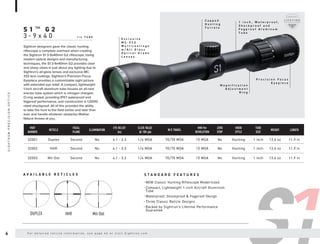 E x c l u s i v e
M C - 3 3 3
M u l t i c o a t i n g s
w / A l l G l a s s
O p t i c a l G r a d e
L e n s e s
P r e c i s i o n F o c u s
E y e p i e c e
M a g n i f i c a t i o n
A d j u s t m e n t
R i n g
1 i n c h , W a t e r p r o o f ,
S h o c k p r o o f a n d
F o g p r o o f A l u m i n u m
T u b e
C a p p e d
H u n t i n g
T u r r e t s
S 1 ™ G 2
3 - 9 x 4 0 1 i n T U B E
S T A N D A R D F E A T U R E S
A V A I L A B L E R E T I C L E S
Sightron designers gave the classic hunting
riflescope a complete overhaul when creating
the Sightron S1 3-9x40mm G2 riflescope. Using
modern optical designs and manufacturing
techniques, the S1 3-9x40mm G2 provides clear
and sharp views in just about any lighting due to
Sightron’s all-glass lenses and exclusive MC-
333 lens coatings. Sightron’s Precision Focus
Eyepiece provides a customizable sight picture
with extended eye relief. A compact, lightweight
1-inch aircraft aluminum tube houses an all-new
erector tube system which is nitrogen charged,
O-ring sealed, providing IPX7 waterproof and
fogproof performance, and construction is 1,000G
rated shockproof. All of this provides the ability
to take the hunt to the field earlier and later than
ever and handle whatever obstacles Mother
Nature throws at you.
• NEW Classic Hunting Riflescope Modernized
• Compact, Lightweight 1-inch Aircraft Aluminum
Tube
• Waterproof, Shockproof & Fogproof Design
• Three Classic Reticle Designs
• Backed by Sightron’s Lifetime Performance
Guarantee
PART
NUMBER
RETICLE
FOCAL
PLANE
ILLUMINATION
EYE RELIEF
(in)
CLICK VALUE
@ 100 yds
W/E TRAVEL
MIN Per
REVOLUTION
ZERO
STOP
KNOB
STYLE
TUBE
SIZE
WEIGHT LENGTH
32001 Duplex Second No 4.1 - 3.3 1/4 MOA 70/70 MOA 15 MOA No Hunting 1 inch 13.6 oz 11.9 in
32002 HHR Second No 4.1 - 3.3 1/4 MOA 70/70 MOA 15 MOA No Hunting 1 inch 13.6 oz 11.9 in
32003 Mil-Dot Second No 4.1 - 3.3 1/4 MOA 70/70 MOA 15 MOA No Hunting 1 inch 13.6 oz 11.9 in
DUPLEX Mil-Dot
HHR
6 F o r d e t a i l e d r e t i c l e i n f o r m a t i o n , s e e p a g e 4 2 o r v i s i t S i g h t r o n . c o m
S
I
G
H
T
R
O
N
P
R
E
C
I
S
I
O
N
O
P
T
I
C
S
 