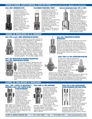 Série « PRD » RÉGULATEURS DE PRESSION
DIFFÉRENTIELLE
Régule la pression différentielle dans les filtres,
les instruments, etc. afin d’assurer que la
pression entrant dans le segment protégé du
système ne dépasse pas la pression de sortie.
Cette vanne minimise la chute de pression et
améliore la performance tout en protégeant les
filtres ou les instruments contre la surpression.
Diamètres de DN8 à DN75 en PVC,
polypropylène naturel et autres matériaux à la
demande.
Série « PRH » et série « PRHM » RÉGULATEURS DE PRESSION
Réduisent et régulent de manière précise les
pressions d’entrée régulières ou variables et
maintiennent une pression de sortie
déterminée maximum prédéfinie. Reconnues
comme ayant la meilleure performance dans
l’industrie pour un débit maximum avec une
chute de pression minimale par rapport à la
pression définie. Réglage du régulateur de
0,35 à 8,75 bar ; certaines combinaisons de
dimensions / matériaux ont moins de portée.
Diamètres de DN8 à DN100 - PVC + PVDF
selon la liste de prix.de DN8 à DN50 - CPVC,
de DN8 à DN75 - PP, de DN8 à DN40 PTFE.
Séries de configuration d’angle « RVT » et « RVD »
Empêche les surpressions,
maintient la contre-pression ou la
dérivation automatique dans les
tuyaux et conduites. La série
RDVM (non montrée) de
configuration en ligne possède un
concept de membrane roulante
sans friction pour les
fonctionnements sensibles. La
série RVT est une conception de
configuration d’angle. Réglages
de 0,35 à 7 bar. Fail Dry®, DN15-
DN50. Série RVD à conception de
membrane pour configuration
d’angle (non montrée) de DN6 à
DN15, de 3,5 à 10,5 bar. Série
RVTX proposée en DN75.
LIMITEURS DE PRESSION, CLAPETS DE DÉRIVATION & VALVES ANTI-SYPHON aussi connus sous le nom de « Régulateurs de contre-pression »
Série « RVDT » MEMBRANE EN PTFE
La membrane en PTFE
fournit le summum en
matière de résistance à la
corrosion, d’étanchéité sans
contamination et de
polyvalence. Pas
d’élastomère de contact.
Dispositif de sécurité
breveté Fail Dry®. Pour les
applications d’eau, de
liquides extrêmement
agressifs et ultra-purs. PVC,
CPVC, Polypropylène, PVDF
(Kynar®), PTFE. Diamètres :
de DN8 à DN50.
Série VANNES À TROIS VOIES « TRDVT »
Le troisième port permet un
tubage pratique pour les
applications de dérivation. La
membrane en PTFE fournit le
summum en matière de
résistance à la corrosion,
d’étanchéité sans
contamination. Pas d’élastomère
de contact. Dispositif de
sécurité breveté Fail Dry®. Pour
les applications de liquides
extrêmement agressifs et ultra-
purs. PVC, CPVC,
Polypropylène, PVDF (Kynar®),
PTFE. Diamètres : de DN15 à
DN25.
VANNES DE RÉGULATION DE LA PRESSION
Séries « PRH-U » et « UPR » RÉGULATEURS ULTRA-PUR
Le summum en matière de régulateurs de
pression à haut niveau de pureté. La série
PRH-U possède un corps usiné en Kynar
740 avec un élastomère EPDM libre
d’ions métalliques et à réglage fixe. La
série UPR est pourvue d’une
membrane en TFM alvéolé sans
attache externe et elle est
conçue pour répondre à la norme
SEMI F-57. Réglage du
régulateur pour la série PRH-U de 0,7 à 8,75 bar,
diamètres de DN8 à DN75. Réglage du régulateur pour la série UPR de 0,35
à 7 bar, diamètres de DN8 à DN65. Les deux séries PRH-U et UPR
comprennent un choix de types chantepleures. Elles comprennent aussi la
procédure POM de nettoyage avant assemblage, de rinçage chaud/froid de
16 heures, de nettoyage final classe 100 et de double ensachage.
Série « PRA » RÉGULATEURS DE PRESSION À PRESSION D’AIR
Série « PRS » STABILISATEUR DE PRESSION
Fournit une meilleure performance que
les régulateurs à ressort grâce à une
meilleure réponse aux changements de
pression ; la pression est maintenue
sans sacrifier le débit. Comprend le
dispositif de sécurité Fail Dry®Réglage
du régulateur de 0,35 à 8,75 bar.
Utilisé avec la série PRS Stabilizer® brevetée,
le PRA fonctionnera quasiment sans chute de
pression par rapport à la pression définie. La
performance rivalise avec les vannes de
commande exotiques, mais à bien moindre
coût.
Séries « CK » et « CKD » CLAPETS DE NON-
RETOUR À MEMBRANE POUR USAGE SPÉCIAL
La série CK est un
clapet usiné en PTFE
possédant le même
concept de membrane
normalement fermée
que la série CKM,
disponible en diamètres
DN20 et DN25La série
CKD est un clapet de
non-retour pour
membrane normalement
ouverte qui est idéale
pour les débit ou
pression extrêmement bas, qui
nécessite 0,35 bar pour se fermer.
Diamètres DN8 et DN15 en PVC,
Polypropylène naturel, PTFE et PVDF.
CLAPETS DE NON-RETOUR ET RENIFLARDS
Série « CKM » CLAPETS DE NON-RETOUR À
MEMBRANE & Série « CKS » CLAPETS DE NON-
RETOUR AUTOMATIQUE
Les clapets de non-retour
étanches empêchent le débit
inverse d’eau, de liquides
extrêmement corrosifs et de
liquides ultra-purs. La
conception d’étanchéité
automatique permet le
montage dans n’importe quelle
position. Membrane moulée
unique en diamètres DN15,
DN20, DN25 et à champignon autoguidé en
DN40, DN50, DN75 et DN100. Les deux styles
sont normalement fermés – pas de contre pression
nécessaire. Ils fonctionnent silencieusement et se
positionnent au même endroit à chaque fois. PVC,
CPVC, Polypropylène, PVDF.
Séries « VBM » et « VBS » RENIFLARDS
Les reniflards de protection
éliminent le siphonnage
indésiré ou l’affaissement
des réservoirs de stockage.
La membrane moulée
sensible propose un
fonctionnement
normalement-fermé et il
répond à un minimum de
vide ; toutefois, ces séries
ne sont pas recommandées
pour la protection de
réservoir à parois fines.
Diamètres : DN15, DN20, DN25. La nouvelle
série VBS possède une conception
normalement-fermé, une plus grande
capacité dans des diamètres DN40, DN50,
DN75 et DN100.
PLAST-O-MATIC VALVES, INC. • +1 973-256-3000 • Fax : +1 973-256-4745 • www.plastomatic.com
 