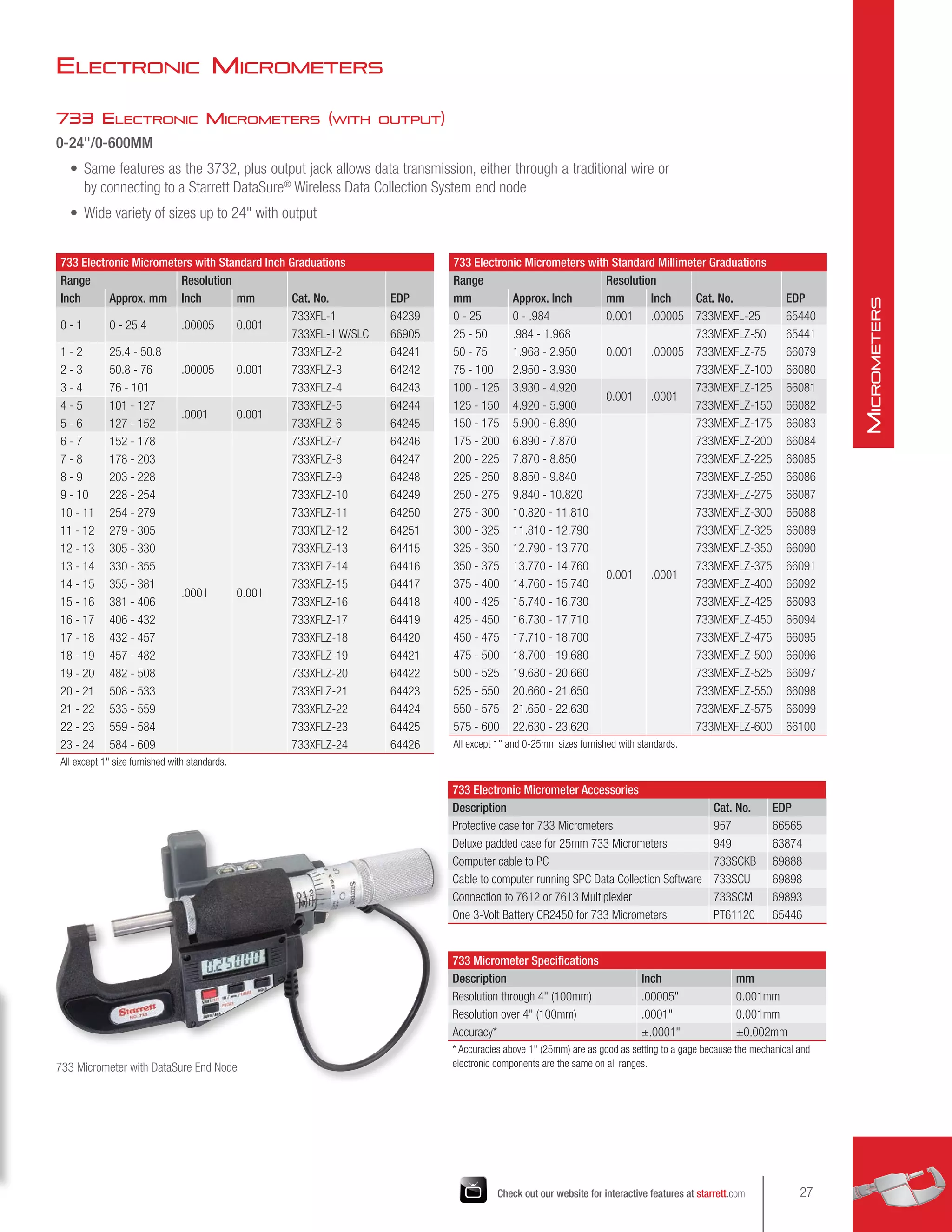 Catalog 33 Precision Tool Catalog (lores).pdf