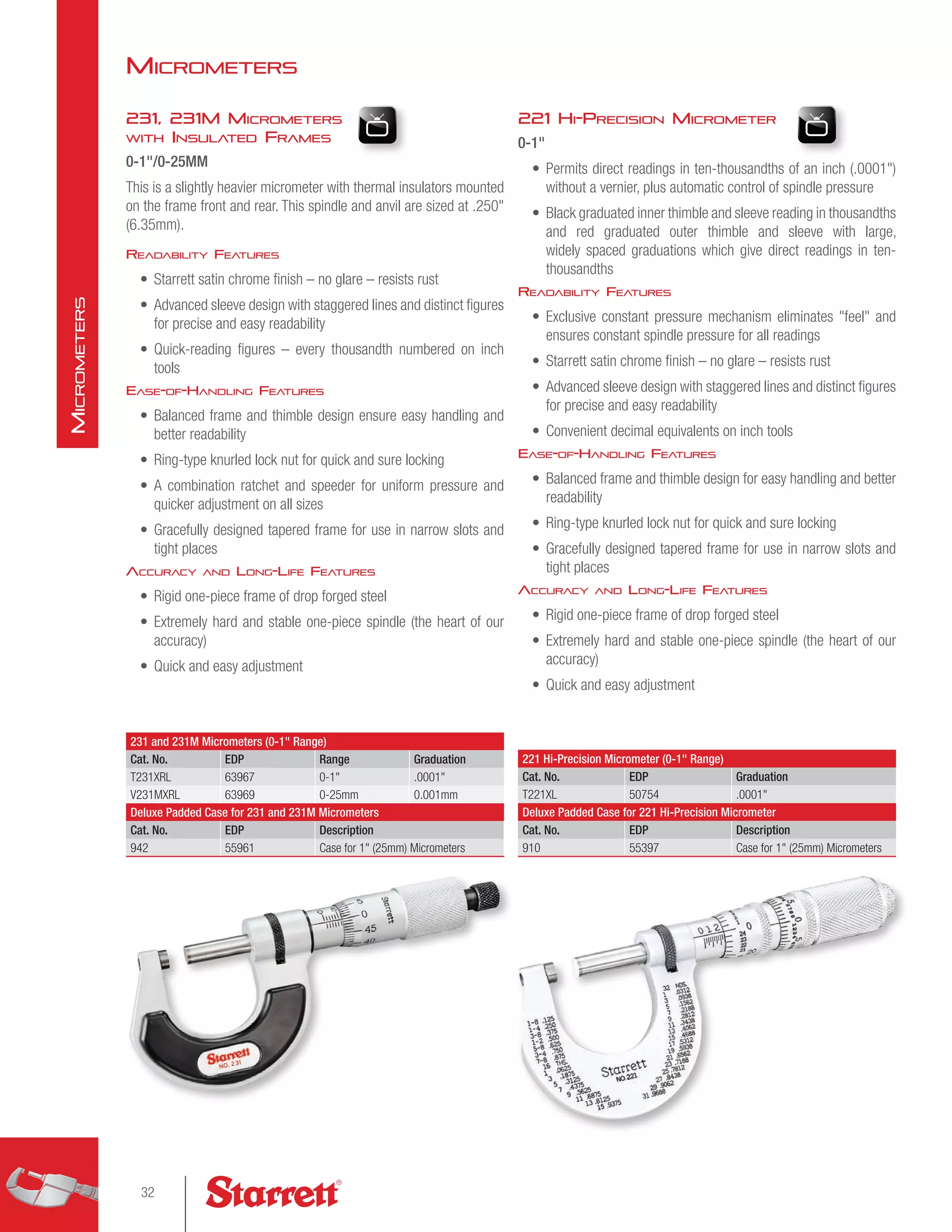 Catalog 33 Precision Tool Catalog (lores).pdf