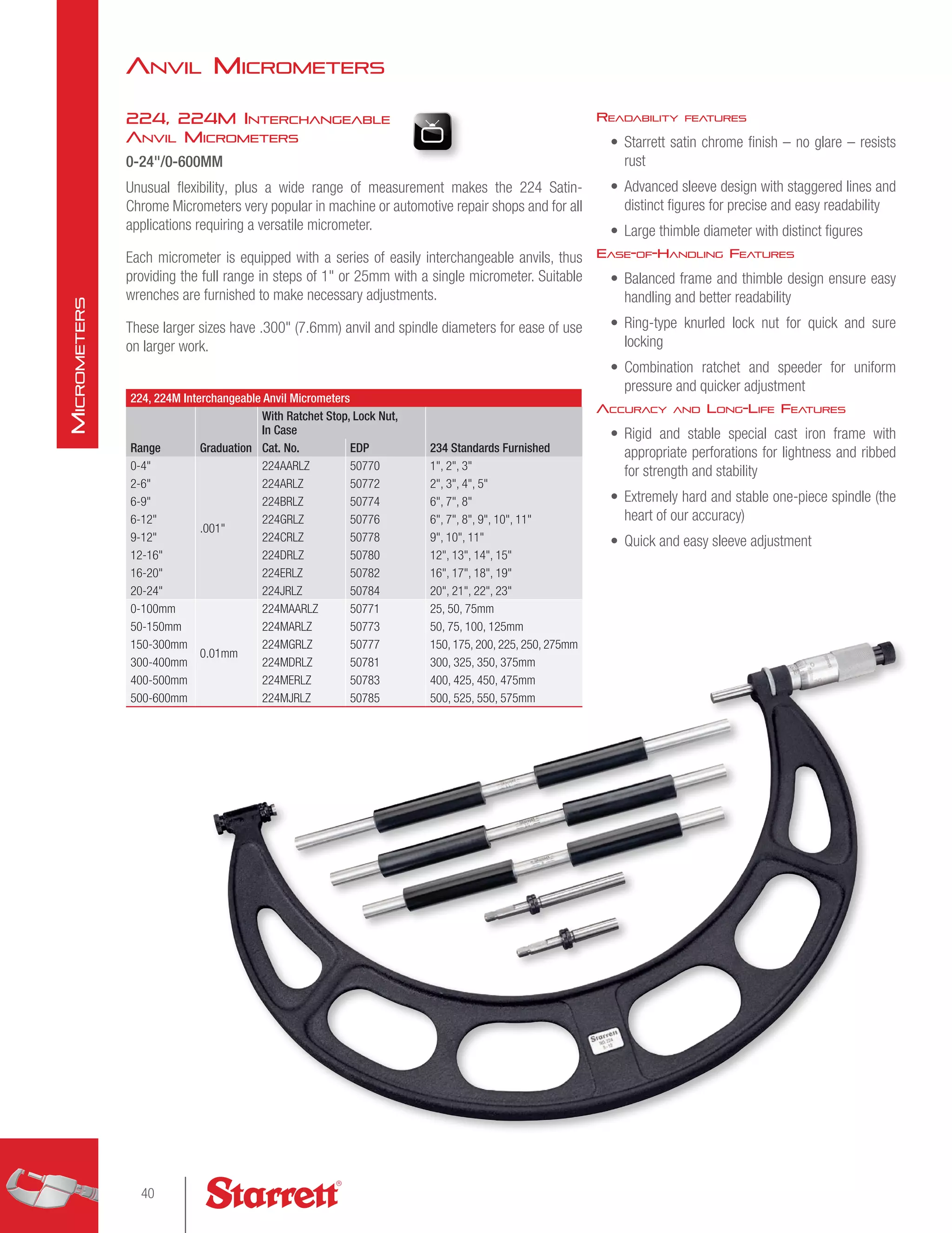 Catalog 33 Precision Tool Catalog (lores).pdf
