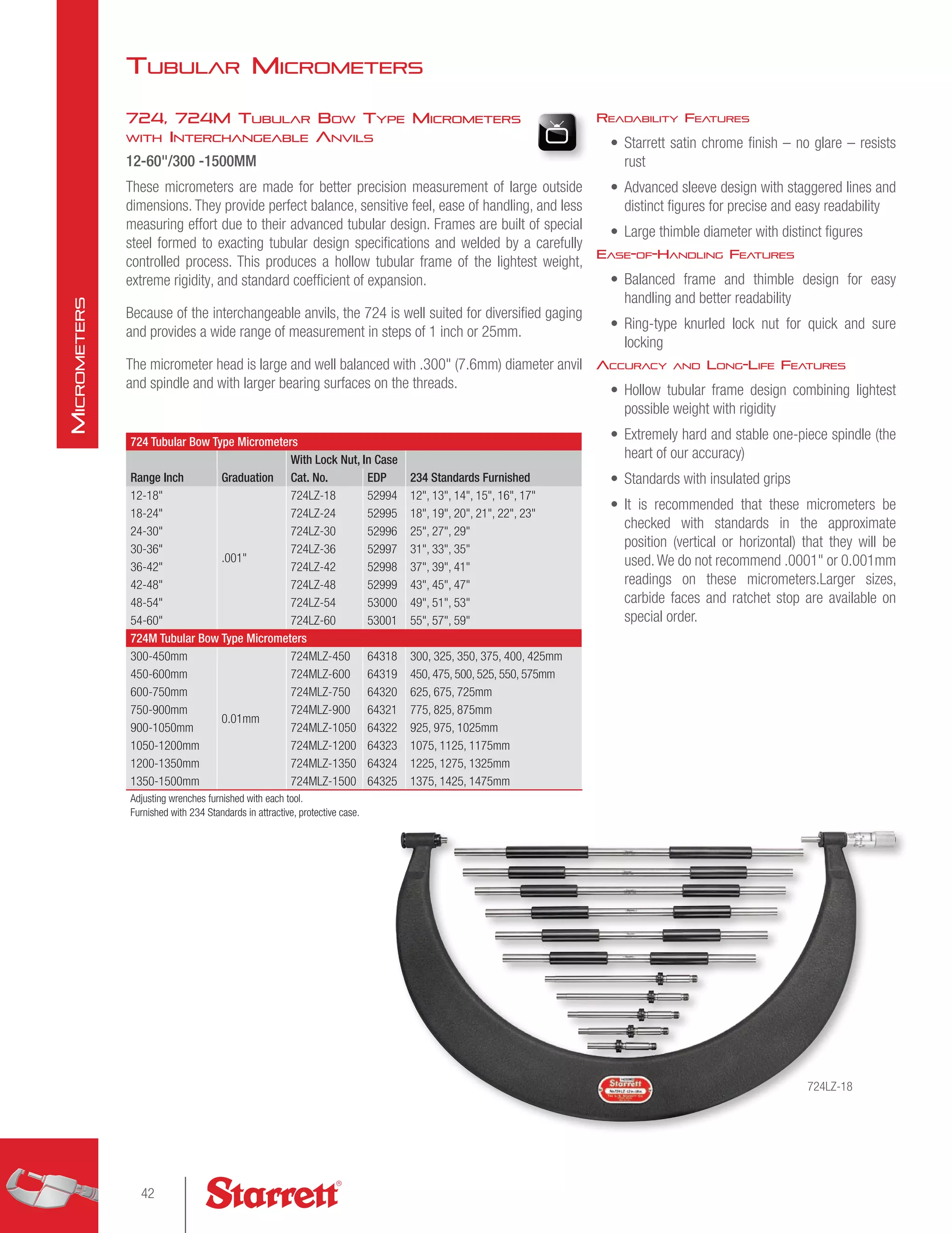 Catalog 33 Precision Tool Catalog (lores).pdf