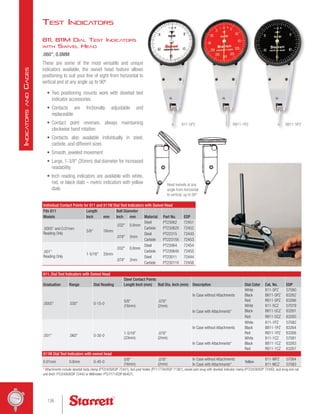 811, 811M Dial Test Indicators
with Swivel Head
.060, 0.8MM
These are some of the most versatile and unique
indicators available, the swivel head feature allows
positioning to suit your line of sight from horizontal to
vertical and at any angle up to 90º.
•	 Two positioning mounts work with dovetail test
indicator accessories
•	 Contacts are frictionally adjustable and
replaceable
•	 Contact point reverses, always maintaining
clockwise hand rotation
•	 Contacts also available individually in steel,
carbide, and different sizes
•	 Smooth, jeweled movement
•	 Large, 1-3/8 (35mm) dial diameter for increased
readability
•	 Inch reading indicators are available with white,
red, or black dials – metric indicators with yellow
dials
811, Dial Test Indicators with Swivel Head
Graduation Range Dial Reading
Steel Contact Points
Description Dial Color Cat. No. EDP
Length Inch (mm) Ball Dia. Inch (mm)
.0005 .030 0-15-0
5/8
(16mm)
.078
(2mm)
In Case without Attachments
White 811-5PZ 57080
Black B811-5PZ 63262
Red R811-5PZ 63266
In Case with Attachments*
White 811-5CZ 57079
Black B811-5CZ 63261
Red R811-5CZ 63265
.001 .060 0-30-0
1-5/16
(33mm)
.078
(2mm)
In Case without Attachments
White 811-1PZ 57082
Black B811-1PZ 63264
Red R811-1PZ 63268
In Case with Attachments*
White 811-1CZ 57081
Black B811-1CZ 63263
Red R811-1CZ 63267
811M Dial Test Indicators with swivel head
0.01mm 0.8mm 0-40-0
5/8
(16mm)
.078
(2mm)
In Case without Attachments
Yellow
811-MPZ 57084
In Case with Attachments* 811-MCZ 57083
* Attachments include dovetail body clamp (PT22429/EDP 72441), tool post holder (PT11770A/EDP 71361), swivel post snug with dovetail indicator clamp (PT22428/EDP 72440), and snug and rod
unit (Inch: PT22430/EDP 72442 or Millimeter: PT27171/EDP 66457).
Individual Contact Points for 811 and 811M Dial Test Indicators with Swivel Head
Fits 811 Length Ball Diameter
Material Part No. EDP
Models Inch mm Inch mm
.0005 and 0.01mm
Reading Only
5/8 16mm
.032 0.8mm
Steel PT23062 72451
Carbide PT23062X 72452
.078 2mm
Steel PT22315 72443
Carbide PT22315X 72453
.001
Reading Only
1-5/16 33mm
.032 0.8mm
Steel PT23064 72454
Carbide PT23064X 72455
.078 2mm
Steel PT23011 72444
Carbide PT23011X 72456
Head swivels at any
angle from horizontal
to vertical, up to 90°
811-5PZ R811-1PZ B811-5PZ
Test Indicators
136
I
ndicators
and
G
ages
 