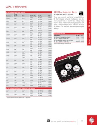 25 Dial Indicators with Jewel Bearings
Graduation
Range
Dial Reading Cat. No. EDP
One Rev. Total
.00005 .006 .015
0-3-0 25-109J 53222
0-6 25-209J 53254
.0001 .006 .015 0-3-0 25-116J 53225
.0001 .008 .020
0-4-0 25-118J 53226
0-8 25-218J 53257
.0001 .010 .025
0-5-0 25-111J 53223
0-10 25-211J 53255
.0001 .010 .200
0-5-0 25-511J 53299
0-10 25-611J 53301
.00025 .010 .025
0-5-0 25-124J 53228
0-10 25-224J 53259
.00025 .020 .050
0-10-0 25-128J 53230
0-20 25-228J 53261
.0005 .020 .050
0-10-0 25-134J 53234
0-20 25-234J 53265
.0005 .030 .075
0-15-0 25-136J 53236
0-30 25-236J 53267
.0005 .040 .100
0-20-0 25-138J 53238
0-40 25-238J 53269
.0005 .050 .125 0-25-0 25-131J 53232
.0005 .050
.125
0-50
25-231J 53263
.500 25-431J 53292
1.000 25-631J 53304
.001 .020 .050
0-10-0 25-142J 53242
0-20 25-242J 53273
.001 .030 .075
0-15-0 25-143J 53244
0-30 25-243J 53275
.001 .040 .100
0-20-0 25-144J 53246
0-40 25-244J 53277
.001 .050 .125
0-25-0 25-145J 53248
0-50 25-245J 53279
.001 .100 .250
0-50-0 25-141J 53240
0-100 25-241J 53271
.001 .100 .500 0-50-0 25-341/5J 53285
.001 .100 .500 0-100
25-441/5J 53293
25-441/5J W/SLC* 66864
.001 .100 1.000 0-50-0 25-341J 53287
.001 .100 1.000 0-100
25-441J 53295
25-441/J W/SLC* 66863
25 Dial Indicators Inch Reading Models with Plain Bearings
.001 .100 .500
0-50-0 25-341/5P 53286
0-100 25-441/5P 53294
.001 .100 1.000
0-50-0 25-341P 53288
0-100 25-441P 53296
* Includes redemption card for Standard Letter of Certification.
253 Dial Indicator Sets
INCH AND MILLIMETER READING
These sets provide in one handy, compact kit three
25 Dial Indicators to handle most gaging jobs at a
minimum cost. Sets are ideal for tool and die shops,
machine shops and toolrooms having occasional work
where a heavy investment in dial indicators would not
be practical. The indicators are furnished with jewel
bearings.
253 Dial Indicator Sets
Description Cat. No. EDP
Set of 3 Inch Reading Dial Indicators:
25-111J, 25-131J and 25-441J
S253Z 51218
Set of 3 Millimeter Reading Dial Indicators:
25-161J, 25-181J and 25-881J
S253MZ 56283
Sets furnished in attractive, protective case.
Dial Indicators
157
Check out our website for interactive features at starrett.com
I
ndicators
and
G
ages
 