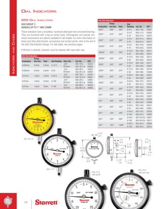655 Dial Indicators
AGD GROUP 3
RANGES UP TO 1 AND 25MM
These indicators have a shockless, hardened steel gear train and jewel bearings.
They are furnished with a lug-on-center back. Antimagnetic and special non-
shock mechanisms are options available for all models. For more information on
these and other attachments, accessories and contact points, refer to the end of
the AGD Dial Indicator listings. For dial styles, see previous pages.
If lift lever is desired, indicator must be ordered with case stem cap.
655-111J
655-131J
with top lift
655-341J
with stem cap
655-161J-8
655 Dial Indicators
Graduation
Range
Dial Reading Stem Dia. Cat. No. EDP
One Rev. Total
0.002mm 0.2mm 0.5mm 0-10-0
.375
(9.5mm)
655-161J 53533
655-161J-8 64659
0.002mm 0.2mm 0.5mm 0-20
.375
(9.5mm)
655-261J 53603
655-261J-8 64660
0.01mm 1.0mm 2.5mm 0-50-0
.375
(9.5mm)
655-181J 53535
655-181J-8 64661
0.01mm 1.0mm 2.5mm 0-100
.375
(9.5mm)
655-281J 53605
655-281J-8 64868
0.01mm 1.0mm 25mm 0-100
.375
(9.5mm)
655-881J 56229
655-881J-8 64869
11/32
(8.7)
3/8
(9.5)
2-3/4
(69.9)
1/4
(6.4)
3/4
(19)
5/8
(16)
1-7/8
(47.6)
2-1/2
(63.5)
1/4
(6.3)
7/16
(11)
Dial Indicators
655 Dial Indicators
Graduation
Range Dial
Reading Cat. No. EDP
One Rev. Total
.0001 .008 .020 0-4-0 655-118J 53507
.0001 .010 .025
0-5-0 655-111J 53505
0-10 655-211J 53537
.0001 .010 .200
0-5-0 655-511J 53615
0-10 655-611J 53617
.00025 .010 .025
0-5-0 655-124J 53509
0-10 655-224J 53539
.00025 .020 .050
0-10-0 655-128J 53511
0-20 655-228J 53541
.00025 .030 .075
0-15-0 655-129J 53513
0-30 655-229J 53543
.0005 .020 .050
0-10-0 655-134J 53517
0-20 655-234J 53587
.0005 .030 .075
0-15-0 655-136J 53519
0-30 655-236J 53589
.0005 .040 .100
0-20-0 655-138J 53521
0-40 655-238J 53591
.0005 .050 .125
0-25-0 655-131J 53515
0-50 655-231J 53585
.001 .020 .050
0-10-0 655-142J 53525
0-20 655-242J 53595
.001 .030 .075
0-15-0 655-143J 53527
0-30 655-243J 53597
.001 .040 .100
0-20-0 655-144J 53529
0-40 655-244J 53599
.001 .050 .125
0-25-0 655-145J 53531
0-50 655-245J 53601
.001 .100 .250
0-50-0 655-141J 53523
0-100 655-241J 53593
.001 .100 .500
0-50-0 655-341/5J 53607
0-100 655-441/5J 53611
.001 .100 1.000
0-50-0 655-341J 53609
0-100 655-441J 53613
158
I
ndicators
and
G
ages
 