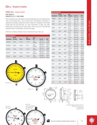 656 Dial Indicators
AGD GROUP 4
RANGES UP TO 1 AND 25MM
These indicators have a shockless, hardened steel gear train and jewel bearings.
They are furnished with a lug-on-center back. Antimagnetic mechanism is
optional for all models. Special non-shock mechanism is available for all models
except 656-109 and 656-209. For more information on these and other
attachments, accessories and contact points, refer to the end of the AGD Dial
Indicator listings. For dial styles, see previous pages.
If lift lever is desired, indicator must be ordered with case stem cap.
656 Dial Indicators
Graduation
Range Dial
Reading
Stem
Dia. Cat. No. EDP
One Rev. Total
0.002mm 0.2mm 0.5mm 0-10-0
.375
(9.5mm)
656-161J 53690
656-161J-8 64870
0.002mm 0.2mm 0.5mm 0-20
.375
(9.5mm)
656-261J 53779
656-261J-8 64871
0.01mm 1.0mm 2.5mm 0-50-0
.375
(9.5mm)
656-181J 53692
656-181J-8 64872
0.01mm 1.0mm 2.5mm 0-100
.375
(9.5mm)
656-281J 53781
656-281J-8 64873
0.01mm 1.0mm 25mm 0-100
.375
(9.5mm)
656-881J 56234
656-881J-8 64874
656 Dial Indicators
Graduation
Range Dial
Reading Cat. No. EDP
One Rev. Total
.00005 .006 .015
0-3-0 656-109J 53661
0-6 656-209J 53694
.0001 .008 .020 0-4-0 656-118J 53664
.0001 .010 .025
0-5-0 656-111J 53662
0-10 656-211J 53695
.0001 .010 .200
0-5-0 656-511J 53791
0-10 656-611J 53795
.0001 .020 .400
0-10-0 656-517J 53793
0-20 656-617J 53797
.00025 .010 .025
0-5-0 656-124J 53666
0-10 656-224J 53697
.00025 .020 .050
0-10-0 656-128J 53668
0-20 656-228J 53699
.00025 .030 .075
0-15-0 656-129J 53670
0-30 656-229J 53701
.0005 .020 .050
0-10-0 656-134J 53674
0-20 656-234J 53705
.0005 .030 .075
0-15-0 656-136J 53676
0-30 656-236J 53707
.0005 .040 .100
0-20-0 656-138J 53678
0-40 656-238J 53709
.0005 .050 .125
0-25-0 656-131J 53672
0-50 656-231J 53703
.001 .020 .050
0-10-0 656-142J 53682
0-20 656-242J 53713
.001 .030 .075
0-15-0 656-143J 53684
0-30 656-243J 53715
.001 .040 .100
0-20-0 656-144J 53686
0-40 656-244J 53717
.001 .050 .125
0-25-0 656-145J 53688
0-50 656-245J 53719
.001 .100 .250
0-50-0 656-141J 53680
0-100 656-241J 53711
.001 .100 .500
0-50-0 656-341/5J 53783
0-100 656-441/5J 53787
.001 .100 1.000
0-50-0 656-341J 53785
0-100 656-441J 53789
656-111J
656-161J-8
656-129J
stem cap required for
use with lift lever
see page 170
656-441J
with top lift
11/32
(8.7)
.375
(9.5)
3-5/8
(92)
1/4
(6.4)
3/4
(19) 5/8
(16)
2-5/16
(59)
3-3/8
(86)
1/4
(6.4)
27/64
(11)
Free drafting template available for this size.
Write The L. S. Starrett Co. at:
121 Crescent Street
Athol, MA 01331.
Dial Indicators
159
Check out our website for interactive features at starrett.com
I
ndicators
and
G
ages
 