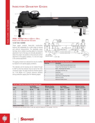 1100, 1100M Heavy-Duty Dial
Indicator Diameter Gages
12-60/300-1500MM
These gages combine heavy-duty construction
features with adaptability for a wide range of internal
and external measurements. The adjustable dowel
rest legs ride on slotted mounting plates for horizontal
adjustment. Each of the legs are vertically adjustable to
obtain the proper rest position on the work and correct
alignment on the gaging contacts. 2 or 50 mm range
is the vertical adjustment.
The gaging contacts are radiused but may be modified
by request to suit special gaging conditions.
The indicator and its housing can be rotated through
to 360º so that the indicator may be read at the most
convenient angle. The gage should be checked against
our 1126 Master for a precise reference standard
during production gaging (See the following pages).
1100 and 1100M Heavy-Duty Dial Indicator Diameter Gages
Photo Key Description
A I.D.-O.D. Preload Reversing Mechanism Lever
B Tamper Proof Dial Indicator Fine-Adjust Screw
C Beam – Rectangular Box Section
D, E 
Adjustable Dowel Rest Leg
F, K Dowel Rest
G Sensitive Contact
H Slotted Rest Leg Mounting Plate
I Reference Contact
J Reference Contact Carrier
1100 and 1100M Heavy-Duty Dial Indicator Diameter Gages
Length
Inch Reading
.0005 Graduations
Millimeter Reading
.01mm Graduations
Inch Reading
.0001 Graduations
Millimeter Reading
.002mm Graduations
Inch mm Cat. No. EDP Cat. No. EDP Cat. No. EDP Cat. No. EDP
12-18 300-450mm 1100-18 53128 1100M-450 65024 1100-18-1 69013 1100M-450-2 69029
18-24 450-600mm 1100-24 53130 1100M-600 65025 1100-24-1 69014 1100M-600-2 69030
24-30 600-750mm 1100-30 53132 1100M-750 65026 1100-30-1 69015 1100M-750-2 69031
30-36 750-900mm 1100-36 53134 1100M-900 65027 1100-36-1 69016 1100M-900-2 69032
36-42 900-1050mm 1100-42 53136 1100M-1050 65028 1100-42-1 69017 1100M-1050-2 69033
42-48 1050-1200mm 1100-48 53138 1100M-1200 65029 1100-48-1 69018 1100M-1200-2 69034
48-54 1200-1350mm 1100-54 53140 1100M-1350 65030 1100-54-1 69019 1100M-1350-2 69035
54-60 1350-1500mm 1100-60 53142 1100M-1500 65031 1100-60-1 69020 1100M-1500-2 69036
Gaging Contact Range: ±.050 ±1.3mm ±.050 ±1.3mm
Sent without case unless otherwise ordered. To order case, specify the Catalog and ZZ (For example: 1101ZZ-18).
Indicator Diameter Gages
3.00 (75)
1-3/16 (30)
1-3/16 (30)
WILL CLEAR 3-1/4 (81)
2.00 (50) MAX. DROP
ADJUSTABLE GAGING EXTERNAL
ADJUSTABLE GAGING INTERNAL
5/8
(16)
1/8 (3) MAX.
BELOW PLANE X
PLANE X
B
H
G
C
D
J
K
I
E
F
A
202
I
ndicators
and
G
ages
 