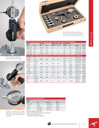 Output jack enables collection of
measurement data for SPC analysis
AccuBore XT's indicator can be rotated,
allowing easy reading from either the right
or left hand, or when accessing difficult to
reach holes
Sets include gage, contacts, setting rings,
instructions, certificate of calibration and a 3v
lithium battery in a protective carrying case
781XT AccuBore Electronic Bore Gages with output – 2-Point Contact (.080-.250 (2-6mm) Range)
Range Accuracy Approx Meas. Depth Ring Diameter
Cat. No. EDP
Inch mm Inch mm Inches mm Inches mm
.080-.100 2-2.5
.00015 .004 3/8 9 .100 2.54
781XTZ-100 68159
.100-.120 2.5-3 781XTZ-120 68160
.120-.160 3-4 .00015 .004 1/2 12 .160 4.06 781XTZ-160 68161
.160-.200 4-5
.00015 .004 3/4 18 .200 5.08
781XTZ-200 68162
.200-.250 5-6 781XTZ-250 68163
781XT AccuBore Electronic Bore Gages with output – 3-Point Contact (1/4-8 (6-200mm) Range) – Fixed Anvils
1/4-5/16 6-8
.00015 .004 2-1/4 58
.3125 7.94
781XTZ-312 68164
5/16-3/8 8-10 781XTZ-375 68165
3/8-1/2 10-12.5 .500 12.7 781XTZ-500 68166
1/2-5/8 12.5-16
.00015 .004 2-3/8 62
.500 12.7 781XTZ-625 68167
5/8-3/4 16-20 .750 19.05 781XTZ-750 68168
3/4-1 20-25
.00015 .004 2-5/8 66
.750 19.05 781XTZ-1 68651
1-1-3/8 25-35 1.375 34.93 781XTZ-138 67685
1-3/8-2 35-50 .00015 .004 3-1/16 80 1.375 34.93 781XTZ-2 67686
2-2-5/8 50-65
.0002 .005 3-1/16 80
2.625 65.68 781XTZ-258 67687
2-5/8-3-1/4 65-80 3.250 82.55 781XTZ-314 67688
3-1/4-4 80-100 .0002 .005 3-3/8 85 3.250 82.55 781XTZ-4 67689
4-5 100-125
.00025 .006 4 100 5.0 127.00
781XTZ-5 67690
5-6 125-150 781XTZ-6 67691
6-7 150-175
.0003 .007 4 100 7.0 177.80
781XTZ-7 67692
7-8 175-200 781XTZ-8 67693
Pistol Grip Gage Only With Indicator*
Range
Cat. No. EDP
Inch mm
.080-.250 2-6mm 781XTP-250 68705
1/4-3/4 6-20mm 781XTP-750 68706
3/4-4 20-100mm 781XTP-4 68707
4-12 100-300mm 781XTP-12** 68708
Larger sizes available on special order.
Gages are also available with dial indicators on special order.
* Does not include heads, rings, etc.
** Heads above 8 available on special order.
207
Check out our website for interactive features at starrett.com
B
ore
G
ages
 