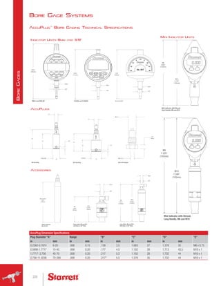Bore Gage Systems
AccuPlug™
Bore Gaging Technical Specifications
AccuPlug Dimension Specifications
Plug Diameter A Range B C D E
in mm in mm in mm in mm in mm
0.2362-0.7874 6-20 .006 0.15 .138 3.5 1.063 27 1.378 35 M6 x 0.75
0.5906-1.7717 15-45 .008 0.20 .177 4.5 1.102 28 1.713 43.5 M10 x 1
1.7717- 2.756 45-70 .008 0.20 .217 5.5 1.102 28 1.732 44 M10 x 1
2.756-11.0236 70-280 .008 0.20 .217 5.5 1.378 35 1.732 44 M10 x 1
Mini Indicator Units
M6
4.803
(122mm)
M10
5.197
(132mm)
Mini Indicator with Shroud,
Short Handle, M6 and M10
M6
7.205
(183mm)
M10
7.598
(193mm)
Mini Indicator wtih Shroud,
Long Handle, M6 and M10
Indicator Units 8mm and 3/8
4.953
(126mm)
2900-4 and 2900-4M
8mm
3/8
F2720AD and F2720ADM
4.524
(115mm)
8mm
3/8
No. 647
20 20
15 15
10 10
.0005
5 5
- 0 +
4.301
(109mm)
647 and 647M
8mm
3/8
AccuPlugs
.500
E
D
C B
A
PLUG DIA.
M6 AccuPlug
1.00
E
D
M10 AccuPlug
C B
A
PLUG Ø
M10 x 1
M6 x 0.75
M6 to M10 Adapter
197
(5mm)
Accessories
M6 and M10
3.937
(100mm)
100mm Extension
M6 and M10
M6
1.929
(49mm)
M10
2.323
(59mm)
8mm
3/8
Short Holder M6 and M10
with 8mm or 3/8 Stem
M6
4.331
(110mm)
M10
4.724
(120mm)
3/8
8mm
Long Holder M6 and M10
with 8mm or 3/8 Stem
220
B
ore
G
ages
 