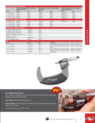 IP Protection
An IP number is composed of two numbers, the first referring to protection against solid
objects and the second against liquids.
First number 6: Totally protected against dust
Second number 7: Protection against submersion in water under standardized conditions of
pressure for 30 minutes
All 795 and 796 Micrometers include IP67 protection
795 Electronic Micrometers with Output
Range
Friction Thimble, Spindle Lock, Shell and
Thimble Inch Grads.
Ratchet Stop, Lock Nut, Shell and Thimble
Inch Grads.
Friction Thimble, Spindle Lock, Shell and
Thimble Metric Grads.
Cat. No. EDP Cat. No. EDP Cat. No. EDP
0-1" and 0-25mm 795XFL-1 67827 795XRL-1 69085 795MEXFL-25 69077
1-2" and 25-50mm 795XFL-2 69074 795XRL-2 69086 795MEXFL-50 69078
2-3" and 50-75mm 795XFL-3 69075 795XRL-3 69087 795MEXFL-75 69079
3-4" and 75-100mm 795XFL-4 69076 795XRL-4 69088 795MEXFL-100 69080
796 Electronic Micrometers without output
0-1" and 0-25mm 796XFL-1 67828 796XRL-1 69089 796MXFL-25 69084
1-2" and 25-50mm 796XFL-2 69081 796XRL-2 69090
2-3" and 50-75mm 796XFL-3 69082 796XRL-3 69091
3-4" and 75-100mm 796XFL-4 69083 796XRL-4 69092
795 Electronic Micrometer Accessories
1m Shielded Cable to Starrett 795 PT62680-1 62021
2m Shielded Cable to Starrett 795 PT62680-2 62022
3m Shielded Cable to Starrett 795 PT62680-3 62023
Adaptor from PT62680-1, PT62680-2 and
PT62680-3 to PC (RS232)
PT61768 66454
DataSure®
End Node 1500-3A-2N 12531
Two 3-volt Batteries, CR2032 PT99492 65650
Sets
Range Cat. No. EDP Description
0-3" and 0-75mm S795AXFLZ 69910 Electronic Micrometer Set, includes 795XFL-1, 795XFL-2 and 795XFL-3
0-4" and 0-100mm S795BXFLZ 69911
Electronic Micrometer Set, includes 795XFL-1, 795XFL-2, 795XFL-3 and
795XFL-4
0-3" and 0-75mm S796AXRLZ 69912 Electronic Micrometer Set, includes 796XRL-1, 796XRL-2 and 796XRL-3
0-4" and 0-100mm S796BXRLZ 69913
Electronic Micrometer Set, includes 796XRL-1, 796XRL-2, 796XRL-3
and 796XRL-4
All 795 and 796 Micrometers include a protective case. All except 1" and 0-25mm sizes furnished with standards.
IP67
IP67
25
Check out our website for interactive features at starrett.com
M
icrometers
 