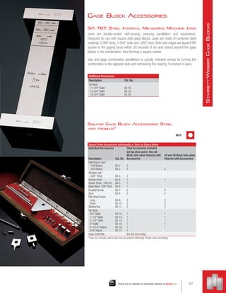 SA 707. Steel Internal Measuring Machine Jaws
Jaws are double-ended, self-proving, assuring parallelism and squareness.
Designed for use with square style gage blocks. Jaws are made of hardened steel
material, 2.000 long, 1.000 wide and .500 thick. Both side edges are lapped 90º
square to the gaging faces within 30 seconds of arc and extend beyond the gage
blocks in the combination, thus forming a square master.
Jaw and gage combination parallelism is quickly checked merely by turning the
combination to the opposite side and rechecking the reading. Furnished in pairs.
Square Gage Block Accessories Steel
and croblox®
Square Steel Accessories Individually or Sets as Stated Below
Individual Accessories Steel Accessories Included
Description Cat. No.
Set SA 25.A and 81 thru 88
Block Sets when Ordered with
Accessories
34 and 36 Block Sets when
Ordered with Accessories
Half-Round Jaw*
 .125 Radius
 .250 Radius
SA 1.
SA 2.
2
2 2
Straight Jaw*
 .500 Thick SA 3. 2
Scriber Point
Center Point, .100 C/L
Base Block .500 Thick
SA 4.
SA 5.
SA 6.
1
1
1
1
Knurled Screw
Stud
Flat Head Screw
 Long
 Short
Slotted Nut
SA 7.
SA 8.
SA 9.
SA 10.
SA 11.
2
2
2
2
2
2
2
2
2
2
Tie Rods
 3/4 Solid
 1-1/2 Solid
 2-1/4 Solid
 3 Solid
 4-1/2-6 Adjust
 6-9 Adjust
SA 12.
SA 13.
SA 14.
SA 15.
SA 16.
SA 17.
1
1
1
1
1
1
1
1
1
1
1
Case (CS9168) (For SA 25.A Only)
*Jaws are normally used in pairs, but are ordered individually. Please order accordingly.
Additional Accessories
Description Cat. No.
Tie Rods
 11-3/4 Solid
 15-3/4 Solid
 19-3/4 Solid
SA 18.
SA 19.
SA 20.
INCH
Gage Block Accessories
387
Check out our website for interactive features at starrett.com
S
tarrett
-W
ebber
G
age
B
locks
 
