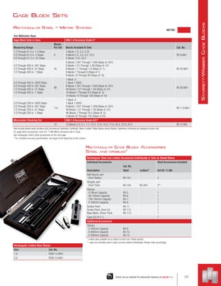 Gage Block Sets
Rectangular Steel – Metric System
One Millimeter Base
Gage Block Sets in Case B89.1.9 Accuracy Grade 0*
Measuring Range
Blocks
Per Set Blocks Included In Sets Cat. No.
1.0 Through 61.0 in 1.0 Steps
2.0 Through 61.0 in .5 Steps
4.0 Through 61.0 in .25 Steps
9
3 blocks 1.0, 2.0, 2.25
4 blocks 2.5, 3.0, 5.0, 10.0
2 blocks 15.0, 25.0
RS 9.MA1
3.0 Through 450 in .001 Steps
2.0 Through 450 in .01 Steps
1.0 Through 450 in .1 Steps
45
9 blocks 1.001 Through 1.009 (Steps of .001)
9 blocks 1.01 Through 1.09 (Steps of .01)
9 blocks 1.1 Through 1.9 (Steps of .1)
9 blocks 1 Through 9 (Steps of 1)
9 blocks 10 Through 90 (Steps of 10)
RS 45.MA1
3.0 Through 450 in .0005 Steps
2.0 Through 450 in .001 Steps
1.0 Through 450 in .01 Steps
1.0 Through 450 in .1 Steps
88
1 block .5
1 block 1.0005
9 blocks 1.001 Through 1.009 (Steps of .001)
49 blocks 1.01 Through 1.49 (Steps of .01)
18 blocks 1 Through 9.5 (Steps of .5)
10 blocks 10 Through 100 (Steps of 10)
RS 88.MA1
3.0 Through 250 in .0005 Steps
2.0 Through 250 in .001 Steps
1.0 Through 250 in .01 Steps
1.0 Through 250 in .1 Steps
112
1 block .5
1 block 1.0005
9 blocks 1.001 Through 1.009 (Steps of .001)
49 blocks 1.01 Through 1.49 (Steps of .01)
48 blocks 1 Through 24.5 (Steps of .5)
4 blocks 25 Through 100 (Steps of 25)
RS 112.MA1
Micrometer Checking Set B89.1.9 Accuracy Grade AS1*
10 10 blocks 2.5, 5.1, 7.7, 10.3, 12.9, 15.0, 17.6, 20.2, 22.8, 25.0 RS 10.MA
Sets include etched serial numbers and Commercial Calibration Certificate. Metric croblox®
Wear Blocks and/or Master Calibration Certificate are available at extra cost.
For gage block accessories, order AC 11.MA Metric Accessory Set in Case.
See rectangular metric block accessories on the next page.
* For complete accuracy specifications, see page at the beginning of this section.
Rectangular Gage Block Accessories
Steel and croblox®
Rectangular croblox Wear Blocks
Size Cat. No.
1.0 RCM 1.0 WA1
2.0 RCM 2.0 WA1
Rectangular Steel and croblox Accessories Individually or Sets as Stated Below
Individual Accessories Steel Accessories Included
Description
Cat. No.
Set AC 11.MA
Steel croblox®
Half-Round Jaw*
 5mm Radius RA 101. 2
Straight Jaw*
 5mm Thick RA 104. RA 204. 2**
Clamps
 0-38mm Capacity
 38-100mm Capacity
 100-165mm Capacity
 0-300mm Capacity
RA 5.
RA 6.
RA 7.
RA 8.
1
1
1
1
Scriber Point
Center Point, 2mm C/L
Base Block, 25mm Thick
RA 11.
RA 112.
RA 113.
1
1
1
Case (CS 9111.) 1
Additional Accessories
Clamps
 0-450mm Capacity
 0-600mm Capacity
 0-900mm Capacity
RA 9.
RA 10.
RA 14.
* croblox jaws available as an option at extra cost. Please specify.
** Jaws are normally used in pairs, but are ordered individually. Please order accordingly.
METRIC
395
Check out our website for interactive features at starrett.com
S
tarrett
-W
ebber
G
age
B
locks
 