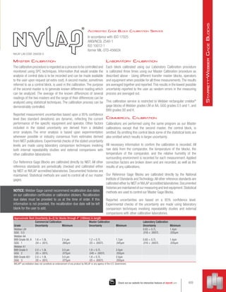 Accredited Gage Block Calibration Service
In accordance with: ISO 17025
ANSI/NCSL Z540-1
ISO 10012-1
former MIL-STD-45662A
Approximate Best Uncertainty (k=2) for blocks through 4 (100mm) in length
Grade
Commercial Calibration Master Calibration Laboratory Calibration
Uncertainty Minimum Uncertainty Minimum Uncertainty Minimum
Webber LM
GGG 0.5
0.65 + 0.7L
.016 + .0007L
1.4µin
.035µm
Webber AA
B89 Grade 00, K
GGG 1
1.6 + 1.0L
.04 + .001L
2.4 µin
.060µm
1.2 + 0.7L
.03 + .0007L
1.7µin
.045µm
0.65 + 0.7L
.016 + .0007L
1.4µin
.035µm
Webber A1
B89 Grade 0
GGG 2
2.0 + 1.0L
.05 + .001L
3.0 µin
.075µm
1.8 + 0.7L
.045 + .0007L
2.0µin
.050µm
B89 Grade AS1
GGG 3
2.0 + 1.0L
.05 + .001L
3.0 µin
.075µm
1.8 + 0.7L
.05 + .0007L
2.0µin
.050µm
NVLAP®
accreditation does not constitute an endorsement of any product by NVLAP or any agency of the U.S. Government.
Master Calibration
The calibration procedure is regarded as a process to be controlled and
monitored using SPC techniques. Information that would enable the
analysis of control data is to be recorded and can be made available
to the user upon request (at extra cost). A second master, sometimes
referred to as a control block, is used in the calibration. The purpose
of the second master is to generate known difference reading which
can be analyzed. The average of the known differences of several
readings of the two masters and the range of their differences can be
analyzed using statistical techniques. The calibration process can be
demonstrably controlled.
Reported measurement uncertainties based upon a 95% confidence
level (two standard deviations) are dynamic, reflecting the current
performance of the specific equipment and operator. Other factors
included in the stated uncertainty are derived from a detailed
error analysis. 
The error analysis is based upon experimentation
whenever possible or industry consensus from estimates derived
from NIST publications. Experimental checks of the stated uncertainty
levels are made using laboratory comparison techniques involving
both internal repeatability studies and external comparisons with
other calibration laboratories.
Our Reference Gage Blocks are calibrated directly by NIST. All other
reference standards are periodically checked and calibrated either
by NIST or NVLAP accredited laboratories. Documented histories are
maintained. Statistical methods are used to control all of our master
gages.
Laboratory Calibration
Each block calibrated using our Laboratory Calibration procedure
is calibrated three times using our Master Calibration procedure as
described above - Using different transfer master blocks, operators
and equipment when possible for all three measurements.The results
are averaged together and reported.This results in the lowest possible
uncertainty reported to the user as random errors in the measuring
process are averaged out.
This calibration service is restricted to Webber rectangular croblox®
gage blocks of Webber grades LM or AA, GGG grades 0.5 and 1, and
B89 grades 00 and K.
Commercial Calibration
Calibrations are performed using the same program as our Master
calibrations except that the second master, the control block, is
omitted. By omitting this control block some of the statistical tests are
also omitted which results in larger uncertainty.
All necessary information to confirm the calibration is recorded. All
raw data from the comparator, the temperature of the blocks, the
temperature of the comparator, and the relative humidity of the
surrounding environment is recorded for each measurement. Applied
correction factors are broken down and are recorded, as well as the
results of any calibrations.
Our Reference Gage Blocks are calibrated directly by the National
Institute of Standards and Technology.All other reference standards are
calibrated either by NIST or NVLAP accredited laboratories.Documented
histories are maintainedofour measuringandtestequipment. Statistical
methods are used to control our Master Gage Blocks.
Reported uncertainties are based on a 95% confidence level.
Experimental checks of the uncertainty are made using laboratory
comparison techniques involving repeatability studies and external
comparisons with other calibration laboratories.
NOTICE: Webber Gage cannot recommend recalibration due dates
on our calibration certificates or calibration stickers. Recalibration
due dates must be provided to us at the time of order. If this
information is not provided, the recalibration due date will be left
blank for the user to add.
NVLAP LAB CODE 200038-0
409
Check out our website for interactive features at starrett.com
S
tarrett
-W
ebber
G
age
B
locks
 
