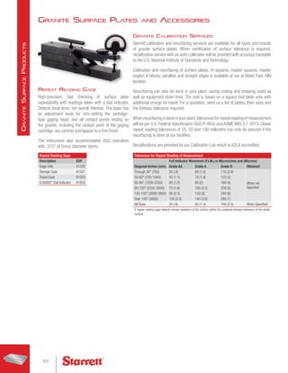 Granite Surface Plates and Accessories
Repeat Reading Gage
High-precision, fast checking of surface plate
repeatability with readings taken with a dial indicator.
Detects local error, not overall flatness. The base has
an adjustment knob for zero-setting the cartridge-
type gaging head, and all contact points resting on
the granite, including the contact point of the gaging
cartridge, are carbide and lapped to a fine finish.
The instrument also accommodates AGD indicators
with .375 (9.5mm) diameter stems.
Repeat Reading Gage
Description EDP
Gage Only 81320
Storage Case 81321
Travel Case 81322
0.00002 Dial Indicator 81850
Granite Calibration Services
Starrett calibration and resurfacing services are available for all types and brands
of granite surface plates. When certification of surface tolerance is required,
recalibration service with an auto-collimator will be provided with accuracy traceable
to the U.S. National Institute of Standards and Technology.
Calibration and resurfacing of surface plates, tri-squares, master squares, master
angles, V-blocks, parallels and straight edges is available at our at Waite Park, MN
location.
Resurfacing can also be done in your plant, saving crating and shipping costs as
well as equipment down time. The cost is based on a square foot plate area with
additional charge for travel. For a quotation, send us a list of plates, their sizes and
the flatness tolerance required.
When resurfacing is done in your plant,tolerances for repeat reading of measurement
will be per U.S. Federal Specification GGG-P-463c,and ASME B89.3.7-2013. Closer
repeat reading tolerances of 25, 50 and 100 millionths can only be assured if the
resurfacing is done at our facilities.
Recalibrations are provided by our Calibration Lab which is A2LA accredited.
Tolerances for Repeat Reading of Measurement
Full Indicator Movement (F.I.M.) in Microinches and (Microns)
Diagonal Inches (mm) Grade AA Grade A Grade B Obtained
Through 30 (750) 35 (.9) 60 (1.5) 110 (2.8)
When not
Specified
30-60 (750-1500) 45 (1.1) 70 (1.8) 120 (3)
60-90 (1500-2250) 60 (1.5) 80 (2) 160 (4)
90-120 (2250-3000) 75 (1.9) 100 (2.5) 200 (5)
120-150 (3000-3800) 90 (2.3) 120 (3) 240 (6)
Over 150 (3800) 100 (2.5) 140 (3.6) 280 (7)
All Sizes 25 (.6) 50 (1.3) 100 (2.5) When Specified
A repeat reading gage detects minute variations of the surface within the unilateral flatness tolerance of the whole
surface.
424
G
ranite
S
urface
P
roducts
 
