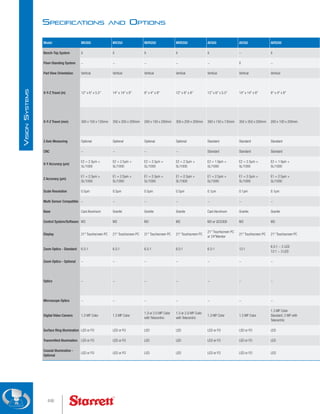 Specifications and Options
Model MV300 MV350 MVR200 MVR300 AV300 AV350 AVR200
Bench-Top System X X X X X − X
Floor-Standing System − − − − − X −
Part View Orientation Vertical Vertical Vertical Vertical Vertical Vertical Vertical
X-Y-Z Travel (in) 12 x 6 x 5.5 14 x 14 x 8 8 x 4 x 8 12 x 8 x 8 12 x 6 x 5.5 14 x 14 x 8 8 x 4 x 8
X-Y-Z Travel (mm) 300 x 150 x 135mm 350 x 350 x 200mm 200 x 100 x 200mm 300 x 200 x 200mm 300 x 150 x 135mm 350 x 350 x 200mm 200 x 100 x 200mm
Z Axis Measuring Optional Optional Optional Optional Standard Standard Standard
CNC − − − − Standard Standard Standard
X-Y Accuracy (μm)
E2 = 2.5μm +
5L/1000
E2 = 2.5μm +
5L/1000
E2 = 2.5μm +
5L/1000
E2 = 2.5μm +
5L/1000
E2 = 1.9μm +
5L/1000
E2 = 2.5μm +
5L/1000
E2 = 1.9μm +
5L/1000
Z Accuracy (μm)
E1 = 2.5μm +
5L/1000
E1 = 2.5μm +
5L/1000
E1 = 2.5μm +
5L/1000
E1 = 2.5μm +
5L/1000
E1 = 2.5μm +
5L/1000
E1 = 2.5μm +
5L/1000
E1 = 2.5μm +
5L/1000
Scale Resolution 0.5μm 0.5μm 0.5μm 0.5μm 0.1μm 0.1μm 0.1μm
Multi-Sensor Compatible − − − − − − −
Base Cast Aluminum Granite Granite Granite Cast Aluminum Granite Granite
Control System/Software M3 M3 M3 M3 M3 or QC5300 M3 M3
Display 21 Touchscreen PC 21 Touchscreen PC 21 Touchscreen PC 21 Touchscreen PC
21 Touchscreen PC
or 24Monitor
21 Touchscreen PC 21 Touchscreen PC
Zoom Optics - Standard 6.5:1 6.5:1 6.5:1 6.5:1 6.5:1 12:1
6.5:1 − 2 LED
12:1 − 3 LED
Zoom Optics - Optional − − − − − − −
Optics − − − − − − −
Microscope Optics − − − − − − −
Digital Video Camera 1.3 MP Color 1.3 MP Color
1.3 or 2.0 MP Color
with Telecentric
1.3 or 2.0 MP Color
with Telecentric
1.3 MP Color 1.3 MP Color
1.3 MP Color
Standard; 2 MP wtih
Telecentric
Surface Ring Illumination LED or FO LED or FO LED LED LED or FO LED or FO LED
Transmitted Illumination LED or FO LED or FO LED LED LED or FO LED or FO LED
Coaxial Illumination -
Optional
LED or FO LED or FO LED LED LED or FO LED or FO LED
446
V
ision
S
ystems
 