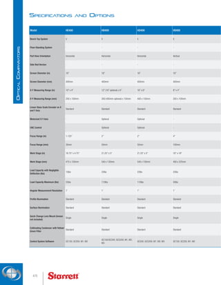 Specifications and Options
Model HE400 HB400 HD400 VB400
Bench Top System X X X X
Floor-Standing System - - - -
Part View Orientation Horizontal Horizontal Horizontal Vertical
Side Bed Version - - - -
Screen Diameter (in) 16 16 16 16
Screen Diameter (mm) 400mm 400mm 400mm 400mm
X-Y Measuring Range (in) 10 x 4 12 (16 optional) x 6 16 x 6 8 x 4
X-Y Measuring Range (mm) 250 x 100mm 300 (400mm optional) x 150mm 400 x 150mm 200 x 100mm
Linear Glass Scale Encoder on X
and Y Axis
Standard Standard Standard Standard
Motorized X-Y Axis - Optional Optional -
CNC Control - Optional Optional -
Focus Range (in) 1.125 2 2 4
Focus Range (mm) 30mm 50mm 50mm 100mm
Work Stage (in) 18.75 x 4.75 21.25 x 5 21.25 x 5 16 x 19
Work Stage (mm) 475 x 120mm 540 x 130mm 540 x 130mm 400 x 225mm
Load Capacity with Negligible
Deflection (lbs)
15lbs 22lbs 22lbs 22lbs
Load Capacity Maximum (lbs) 55lbs 110lbs 110lbs 50lbs
Angular Measurement Resolution 1' 1' 1' 1'
Profile Illumination Standard Standard Standard Standard
Surface Illumination Standard Standard Standard Standard
Quick Change Lens Mount (lenses
not included)
Single Single Single Single
Collimating Condenser with Yellow/
Green Filter
Standard Standard Standard Standard
Control System Software QC100, QC200, M1, M2
QC100/QC200, QC5200, M1, M2,
M3
QC200, QC5200, M1, M2, M3 QC100, QC200, M1, M2
470
O
ptical
C
omparators
 