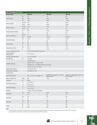 FMD Force Measurement Frames
Model Number FMD-10K FMD-30K FMD-50K
Load Capacity
kN 10 30 50
kgf 1000 3000 5000
lbf 2250 6750 11,250
Minimum Speed
mm/min 0.05 0.05 0.05
in/min 0.002 0.002 0.002
Maximum Speed
mm/min 1525 1525 752
in/min 60 60 30
Position Control Resolution
µm 0.05 0.025 0.025
µin 1.9 0.9 0.9
Frame Axial Stiffness
kN/mm 72 150 161
lb/in 412,844 855,513 918,367
Vertical Test Space1
mm 1270 1245 1220
in 50 49 48
Column Space
mm 424 424 424
in 16.7 16.7 16.7
Total Crosshead Travel
mm 1162 1137 1111
in 45.75 44.75 43.75
Accuracy Load Measurement Load Cell Sensor Dependent (See Notes)
Accuracy Position
Measurement2 .001 (±20 µm)
Accuracy Crosshead Speed ±0.1% of set speed
Data Sampling Hz 5 to 2000
Digital I/O (optional)
12 total channels
Channel 1 and 2 for Power (5-24V)
Channels 3 thru 10 for either digital inputs or outputs
Channels 11 and 12 for Ground
Analog Inputs (optional) 1 channel @ ±10V
Analog Outputs (optional) 2 channels @ 0-10V
Electrical Phase 1 1 1
Power Requirements 100, 120, 220, 230, 240Vac 10%
Single Phase Voltage (Vac) ±10% 220-
240V (see Note)
Single Phase Voltage (Vac) ±10% 220-
240V (see Note)
Maximum Power (VA) Watts 900 1250 1250
Frequency Hz 50/60
Operating Temperature
°C 10° to 38 °C
°F 50° to 100 °F
Storage Temperature
°C -40° to +66 °C
°F -40° to 150 °F
Humidity +10% to +90%, non-condensing
Total Height
mm 1626 1626 1626
in 64 64 64
Total Width
mm 787 787 787
in 31 31 31
Total Depth
mm 736 736 736
in 29 29 29
Weight
kg 136 192 225
lb 300 425 500
Notes
1.	 Total vertical space is the distance from the top surface of the base plate to the bottom surface of the crosshead, excluding load cell sensor, test fixtures, and clevis adapter.
2.	 Assumes Linear Error Correction and Deflection Compensation has been performed on test frame.
485
Check out our website for interactive features at starrett.com
M
aterial
T
est
and
F
orce
M
easurement
 
