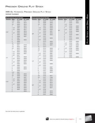 Precision Ground Flat Stock
495 Oil Hardening Precision Ground Flat Stock
OVERSIZE TOLERANCE
495 Oil Hardening Ground Flat Stock
Thickness Width 18 Length 36 Length
3/16
3/16 56957 57677
1/2 56958 56813
3/4 56959 56814
1 56960 56815
1-1/4 56961 56816
1-1/2 56962 56817
2 56963 56818
2-1/2 56964 56819
3 56965 56820
4 56966 56821
5 56967
6 56968 56822
8 56969
10 56970
1/4
1/4 56971 57678
1/2 56972 56823
3/4 56973 56824
1 56974 56825
1-1/4 56975 56826
1-1/2 56976 56827
1-3/4 56977
2 56978 56828
2-1/2 56979 56829
3 56980 56830
3-1/2 56981 56831
4 56982 56832
4-1/2 56983
5 56984 56833
6 56985 56834
8 56986
5/16
5/16 56987
1/2 56988 56835
3/4 56989 56836
1 56990 56837
1-1/4 56991 56838
1-1/2 56992 56839
2 56993 56840
2-1/2 56994 56841
3 56995 56842
4 56996 56843
5 56997 56844
6 56845
Sizes other than listed priced on application
495 Oil Hardening Ground Flat Stock
Thickness Width 18 Length 36 Length
3/8
3/8 56998 57679
1/2 56999 56846
3/4 57000 56847
1 57001 56848
1-1/4 57002 56849
1-1/2 57003 56850
2 57004 56851
2-1/2 57005 56852
3 57006 56853
3-1/2 57007
4 57008 56854
4-1/2 57009
5 57010 56855
6 57011 56856
8 57012 56857
12 57013
1/2
1/2 57014 56858
3/4 57015 56859
1 57016 56860
1-1/4 57017 56861
1-1/2 57018 56862
2 57019 56863
2-1/2 57020 56864
3 57021 56865
3-1/2 57022
4 57023 56866
4-1/2 57024
5 57025 56867
6 57026 56868
8 57027 56869
10 57028 56870
12 57029
5/8
5/8 57030 56871
3/4 57031 57680
1 57032 56872
1-1/4 57033 56873
1-1/2 57034 56874
2 57035 56875
2-1/2 57036 56876
3 57037 56877
3-1/2 57038
4 57039 56878
5 57040 56879
6 57041 56880
495 Oil Hardening Ground Flat Stock
Thickness Width 18 Length 36 Length
3/4
3/4 57042 56881
1 57043 56882
1-1/4 57044
1-1/2 57045 56883
2 57046 56884
2-1/2 57047 56885
3 57048 56886
3-1/2 57049
4 57050 56887
5 57051
6 57052 56888
8 57053
1
1 57054 56889
1-1/4 57055 57681
1-1/2 57056 56890
2 57057 56891
2-1/2 57058 56892
3 57059 56893
3-1/2 57060
4 57061 56894
5 57062
6 57063 56895
519
Check out our website for interactive features at starrett.com
F
lat
S
tock
and
D
rill
R
od
 