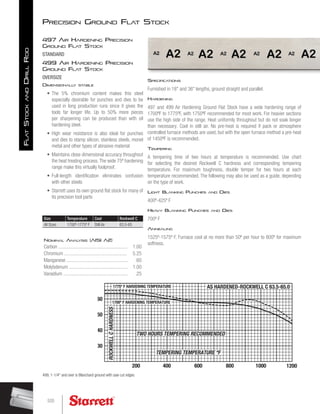 Specifications
Furnished in 18 and 36 lengths, ground straight and parallel.
Hardening
497 and 499 Air Hardening Ground Flat Stock have a wide hardening range of
1700ºF to 1775ºF, with 1750ºF recommended for most work. For heavier sections
use the high side of the range. Heat uniformly throughout but do not soak longer
than necessary. Cool in still air. No pre-heat is required if pack or atmosphere
controlled furnace methods are used, but with the open furnace method a pre-heat
of 1450ºF is recommended.
Tempering
A tempering time of two hours at temperature is recommended. Use chart
for selecting the desired Rockwell C hardness and corresponding tempering
temperature. For maximum toughness, double temper for two hours at each
temperature recommended. The following may also be used as a guide, depending
on the type of work.
Light Blanking Punches and Dies
400º-425º F
Heavy Blanking Punches and Dies
700º F
Annealing
1525º-1575º F. Furnace cool at no more than 50º per hour to 800º for maximum
softness.
497 Air Hardening Precision
Ground Flat Stock
STANDARD
499 Air Hardening Precision
Ground Flat Stock
OVERSIZE
Dimensionall
y stable
•	 The 5% chromium content makes this steel
especially desirable for punches and dies to be
used in long production runs since it gives the
tools far longer life. Up to 50% more pieces
per sharpening can be produced than with oil
hardening steel.
•	 High wear resistance is also ideal for punches
and dies to stamp silicon, stainless steels, monel
metal and other types of abrasive material
•	 Maintains close dimensional accuracy throughout
the heat treating process.The wide 75º hardening
range make this virtually foolproof.
•	 Full-length identification eliminates confusion
with other steels
•	 Starrett uses its own ground flat stock for many of
its precision tool parts
499, 1-1/4 and over is Blanchard ground with saw cut edges
Size Temperature Cool Rockwell C
All Sizes 1700º-1775º F Still Air 63.5-65
Nominal Anal
ysis (AISI A2)
Carbon ....................................................... 1.00
Chromium .................................................. 5.25
Manganese ................................................. .60
Molybdenum ............................................... 1.00
Vanadium ................................................... .25
Precision Ground Flat Stock
520
F
lat
S
tock
and
D
rill
R
od
 