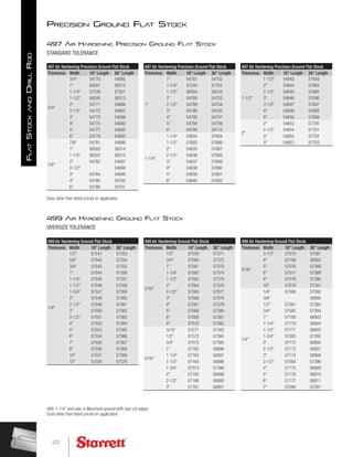 497 Air Hardening Precision Ground Flat Stock
STANDARD TOLERANCE
499 Air Hardening Ground Flat Stock
OVERSIZE TOLERANCE
499 Air Hardening Ground Flat Stock
Thickness Width 18 Length 36 Length
1/8
1/2 57541 57353
5/8 57542 57354
3/4 57543 57355
1 57544 57356
1-1/4 57545 57357
1-1/2 57546 57358
1-3/4 57547 57359
2 57548 57360
2-1/2 57549 57361
3 57550 57362
3-1/2 57551 57363
4 57552 57364
5 57553 57365
6 57554 57366
7 57555 57367
8 57556 57368
10 57557 57369
12 57558 57370
499, 1-1/4 and over is Blanchard ground with saw cut edges
Sizes other than listed priced on application
Sizes other than listed priced on application
499 Air Hardening Ground Flat Stock
Thickness Width 18 Length 36 Length
5/32
1/2 57559 57371
3/4 57560 57372
1 57561 57373
1-1/4 57562 57374
1-1/2 57563 57375
2 57564 57376
2-1/2 57565 57377
3 57566 57378
4 57567 57379
5 57568 57380
6 57569 57381
8 57570 57382
3/16
3/16 57571 57383
1/2 57572 57384
3/4 57573 57385
1 57162 56896
1-1/4 57163 56897
1-1/2 57164 56898
1-3/4 57574 57386
2 57165 56899
2-1/2 57166 56900
3 57167 56901
499 Air Hardening Ground Flat Stock
Thickness Width 18 Length 36 Length
3/16
3-1/2 57575 57387
4 57168 56902
5 57576 57388
6 57577 57389
8 57578 57390
10 57579 57391
1/4
1/4 57580 57392
3/8 58906
1/2 57581 57393
3/4 57582 57394
1 57169 56903
1-1/4 57170 56904
1-1/2 57171 56905
1-3/4 57583 57395
2 57172 56906
2-1/2 57173 56907
3 57174 56908
3-1/2 57584 57396
4 57175 56909
5 57176 56910
6 57177 56911
7 57585 57397
Precision Ground Flat Stock
497 Air Hardening Precision Ground Flat Stock
Thickness Width 18 Length 36 Length
3/4
3/4 54770 54685
1 56501 56512
1-1/4 57539 57351
1-1/2 56500 56513
2 54771 54686
2-1/2 54772 54687
3 54773 54688
4 54775 54690
5 54777 54692
6 54778 54693
7/8
7/8 54781 54696
1 56503 56514
1-1/2 56502 56515
2 54782 54697
2-1/2 54698
3 54784 54699
4 54785 54700
6 54786 54701
497 Air Hardening Precision Ground Flat Stock
Thickness Width 18 Length 36 Length
1
1 54787 54702
1-1/4 57540 57352
1-1/2 56504 56516
2 54788 54703
2-1/2 54789 54704
3 54790 54705
4 54792 54707
5 54794 54709
6 54795 54710
1-1/4
1-1/4 54834 57684
1-1/2 57683 57686
2 54835 57687
2-1/2 54836 57688
3 54837 57689
4 54838 57690
5 54839 57691
6 54840 57692
497 Air Hardening Precision Ground Flat Stock
Thickness Width 18 Length 36 Length
1-1/2
1-1/2 54843 57693
2 54844 57694
2-1/2 54845 57695
3 54846 57696
3-1/2 54847 57697
4 54848 57698
6 54850 57699
2
2 54853 57700
2-1/2 54854 57701
3 54855 57702
4 54857 57703
522
F
lat
S
tock
and
D
rill
R
od
 