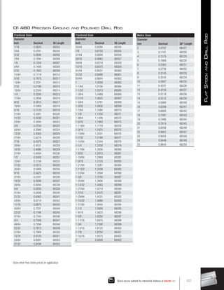 Sizes other than listed priced on application
Metric Sizes
Diameter
36 Length
mm Decimal
2 0.0787 68227
3 0.1181 68228
4 0.1575 68229
5 0.1969 68230
6 0.2362 68231
7 0.2756 68232
8 0.3150 68233
9 0.3543 68234
10 0.3937 68235
11 0.4331 68236
12 0.4724 68237
13 0.5118 68238
14 0.5512 68239
15 0.5906 68240
16 0.6299 68241
17 0.6693 68242
18 0.7087 68243
19 0.7480 68244
20 0.7874 68245
21 0.8268 68246
22 0.8661 68247
23 0.9055 68248
24 0.9449 68249
25 0.9843 68250
Fractional Sizes
Diameter
36 Length
Inch Decimal
1/16 0.0625 68303
5/64 0.0781 68304
3/32 0.0938 68305
7/64 0.1094 68306
1/8 0.1250 68307
9/64 0.1406 68308
5/32 0.1563 68309
11/64 0.1719 68310
3/16 0.1875 68311
13/64 0.2031 68312
7/32 0.2188 68313
15/64 0.2344 68314
1/4 0.2500 68315
17/64 0.2656 68316
9/32 0.2813 68317
19/64 0.2969 68318
5/16 0.3125 68319
21/64 0.3281 68320
11/32 0.3438 68321
23/64 0.3594 68322
3/8 0.3750 68323
25/64 0.3906 68324
13/32 0.4063 68325
27/64 0.4219 68326
7/16 0.4375 68327
29/64 0.4531 68328
15/32 0.4688 68329
31/64 0.4844 68330
1/2 0.5000 68331
33/64 0.5156 68332
17/32 0.5313 68333
35/64 0.5469 68334
9/16 0.5625 68335
37/64 0.5781 68336
19/32 0.5938 68337
39/64 0.6094 68338
5/8 0.6250 68339
41/64 0.6406 68340
21/32 0.6563 68341
43/64 0.6719 68342
11/16 0.6875 68343
45/64 0.7031 68344
23/32 0.7188 68345
47/64 0.7344 68346
3/4 0.7500 68347
49/64 0.7656 68348
25/32 0.7813 68349
51/64 0.7969 68350
13/16 0.8125 68351
53/64 0.8281 68352
27/32 0.8438 68353
O1 480 Precision Ground and Polished Drill Rod
Fractional Sizes
Diameter
36 Length
Inch Decimal
55/64 0.8594 68354
7/8 0.8750 68355
57/64 0.8906 68356
29/32 0.9063 68357
59/64 0.9219 68358
15/16 0.9375 68359
61/64 0.9531 68360
31/32 0.9688 68361
63/64 0.9844 68362
1 1.0000 68363
1-1/64 1.0156 68364
1-1/32 1.0313 68365
1-3/64 1.0469 68366
1-1/16 1.0625 68367
1-5/64 1.0781 68368
1-3/32 1.0938 68369
1-7/64 1.1094 68370
1-1/8 1.1250 68371
1-9/64 1.1406 68372
1-5/32 1.1563 68373
1-11/64 1.1719 68374
1-3/16 1.1875 68375
1-13/64 1.2031 68376
1-7/32 1.2188 68377
1-15/64 1.2344 68378
1-1/4 1.2500 68379
1-17/64 1.2656 68380
1-9/32 1.2813 68381
1-19/64 1.2969 68382
1-5/16 1.3125 68383
1-21/64 1.3281 68384
1-11/32 1.3438 68385
1-23/64 1.3594 68386
1-3/8 1.3750 68387
1-25/64 1.3906 68388
1-13/32 1.4063 68389
1-27/64 1.4219 68390
1-7/16 1.4375 68391
1-29/64 1.4531 68392
1-15/32 1.4688 68393
1-31/64 1.4844 68394
1-1/2 1.5000 68395
1-9/16 1.5625 68396
1-5/8 1.6250 68397
1-11/16 1.6875 68398
1-3/4 1.7500 68399
1-13/16 1.8125 68400
1-7/8 1.8750 68401
1-15/16 1.9375 68402
2 2.0000 68403
531
Check out our website for interactive features at starrett.com
F
lat
S
tock
and
D
rill
R
od
 