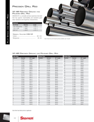 Precision Drill Rod
Sizes other than listed priced on application
W1 481 Precision Ground and
Polished Drill Rod
AISI/SAE W1 is a versatile and less expensive tool steel
that has superior machinability and maintains good
wear resistance and toughness characteristics.
Heat Treatment and Tempering Data available upon request
Tolerances
Size Range Diameter Length
.124 round and less ± .0003 + 1/8- 0
.125 to .499 ± .0005 + 1/8- 0
.500 to 2 ± .0010 + 1/8- 0
W1 481 Precision Ground and Polished Drill Rod
Number Sizes
Diameter Decimal 36 Length
52 0.0630 68430
51 0.0660 68431
50 0.0690 68432
49 0.0720 68433
48 0.0750 68434
47 0.0770 68435
46 0.0790 68436
45 0.0810 68437
44 0.0850 68438
43 0.0880 68439
42 0.0920 68440
41 0.0950 68441
40 0.0970 68442
39 0.0990 68443
38 0.1010 68444
37 0.1030 68445
36 0.1060 68446
35 0.1080 68447
34 0.1100 68448
33 0.1120 68449
32 0.1150 68450
31 0.1200 68451
30 0.1270 68452
29 0.1340 68453
28 0.1390 68454
27 0.1430 68455
Letter Sizes
Diameter Decimal 36 Length
A 0.2340 68404
B 0.2380 68405
C 0.2420 68406
D 0.2460 68407
E 0.2500 68408
F 0.2570 68409
G 0.2610 68410
H 0.2660 68411
I 0.2720 68412
J 0.2770 68413
K 0.2810 68414
L 0.2900 68415
M 0.2950 68416
N 0.3020 68417
O 0.3160 68418
P 0.3230 68419
Q 0.3320 68420
R 0.3390 68421
S 0.3480 68422
T 0.3580 68423
U 0.3680 68424
V 0.3770 68425
W 0.3860 68426
X 0.3970 68427
Y 0.4040 68428
Z 0.4130 68429
Nominal Anal
ysis (AISI W1)
Carbon .................................................. .90-1.05
Manganese ........................................... .30-.50
Number Sizes
Diameter Decimal 36 Length
26 0.1460 68456
25 0.1480 68457
24 0.1510 68458
23 0.1530 68459
22 0.1550 68460
21 0.1570 68461
20 0.1610 68462
19 0.1640 68463
18 0.1680 68464
17 0.1720 68465
16 0.1750 68466
15 0.1780 68467
14 0.1800 68468
13 0.1820 68469
12 0.1850 68470
11 0.1880 68471
10 0.1910 68472
9 0.1940 68473
8 0.1970 68474
7 0.1990 68475
6 0.2010 68476
5 0.2040 68477
4 0.2070 68478
3 0.2120 68479
2 0.2190 68480
1 0.2270 68481
532
F
lat
S
tock
and
D
rill
R
od
 