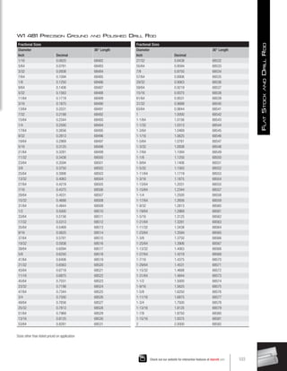 Sizes other than listed priced on application
Fractional Sizes
Diameter 36 Length
Inch Decimal
1/16 0.0625 68482
5/64 0.0781 68483
3/32 0.0938 68484
7/64 0.1094 68485
1/8 0.1250 68486
9/64 0.1406 68487
5/32 0.1563 68488
11/64 0.1719 68489
3/16 0.1875 68490
13/64 0.2031 68491
7/32 0.2188 68492
15/64 0.2344 68493
1/4 0.2500 68494
17/64 0.2656 68495
9/32 0.2813 68496
19/64 0.2969 68497
5/16 0.3125 68498
21/64 0.3281 68499
11/32 0.3438 68500
23/64 0.3594 68501
3/8 0.3750 68502
25/64 0.3906 68503
13/32 0.4063 68504
27/64 0.4219 68505
7/16 0.4375 68506
29/64 0.4531 68507
15/32 0.4688 68508
31/64 0.4844 68509
1/2 0.5000 68510
33/64 0.5156 68511
17/32 0.5313 68512
35/64 0.5469 68513
9/16 0.5625 68514
37/64 0.5781 68515
19/32 0.5938 68516
39/64 0.6094 68517
5/8 0.6250 68518
41/64 0.6406 68519
21/32 0.6563 68520
43/64 0.6719 68521
11/16 0.6875 68522
45/64 0.7031 68523
23/32 0.7188 68524
47/64 0.7344 68525
3/4 0.7500 68526
49/64 0.7656 68527
25/32 0.7813 68528
51/64 0.7969 68529
13/16 0.8125 68530
53/64 0.8281 68531
W1 481 Precision Ground and Polished Drill Rod
Fractional Sizes
Diameter 36 Length
Inch Decimal
27/32 0.8438 68532
55/64 0.8594 68533
7/8 0.8750 68534
57/64 0.8906 68535
29/32 0.9063 68536
59/64 0.9219 68537
15/16 0.9375 68538
61/64 0.9531 68539
31/32 0.9688 68540
63/64 0.9844 68541
1 1.0000 68542
1-1/64 1.0156 68543
1-1/32 1.0313 68544
1-3/64 1.0469 68545
1-1/16 1.0625 68546
1-5/64 1.0781 68547
1-3/32 1.0938 68548
1-7/64 1.1094 68549
1-1/8 1.1250 68550
1-9/64 1.1406 68551
1-5/32 1.1563 68552
1-11/64 1.1719 68553
1-3/16 1.1875 68554
1-13/64 1.2031 68555
1-15/64 1.2344 68557
1-1/4 1.2500 68558
1-17/64 1.2656 68559
1-9/32 1.2813 68560
1-19/64 1.2969 68561
1-5/16 1.3125 68562
1-21/64 1.3281 68563
1-11/32 1.3438 68564
1-23/64 1.3594 68565
1-3/8 1.3750 68566
1-25/64 1.3906 68567
1-13/32 1.4063 68568
1-27/64 1.4219 68569
1-7/16 1.4375 68570
1-29/64 1.4531 68571
1-15/32 1.4688 68572
1-31/64 1.4844 68573
1-1/2 1.5000 68574
1-9/16 1.5625 68575
1-5/8 1.6250 68576
1-11/16 1.6875 68577
1-3/4 1.7500 68578
1-13/16 1.8125 68579
1-7/8 1.8750 68580
1-15/16 1.9375 68581
2 2.0000 68582
533
Check out our website for interactive features at starrett.com
F
lat
S
tock
and
D
rill
R
od
 