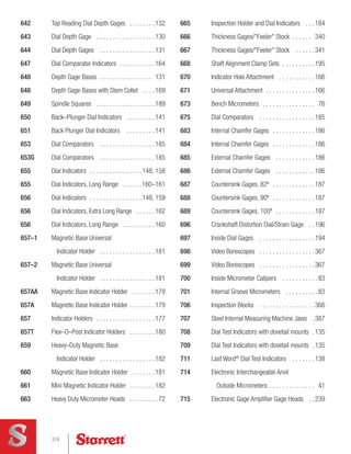 Catalog 33 - Precision Tool Catalog (lo-res).pdf