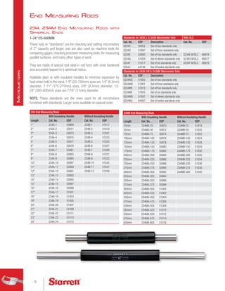 End Measuring Rods
234, 234M End Measuring Rods with
Spherical Ends
1-24/25-600MM
These rods or standards are for checking and setting micrometers
of 2 capacity and larger, and are also used on machine tools for
comparing gages, checking precision measuring tools, for measuring
parallel surfaces, and many other types of work.
They are made of special tool steel in rod form with ends hardened
and accurately lapped to a spherical radius.
Available plain or with insulated handles to minimize expansion by
heat when held in the hand.1-6 (25-150mm) sizes are 1/4 (6.3mm)
diameter; 7-11 (175-275mm) sizes, 3/8 (9.5mm) diameter; 12-
24 (300-600mm) sizes are 7/16 (11mm) diameter.
NOTE: These standards are the ones used for all micrometers
furnished with standards. Larger sizes available on special order.
234 End Measuring Rods
Length
With Insulating Handle Without Insulating Handle
Cat. No. EDP Cat. No. EDP
1 234A-1 50969 234B-1 51017
2 234A-2 50971 234B-2 51019
3 234A-3 50973 234B-3 51021
4 234A-4 50975 234B-4 51023
5 234A-5 50977 234B-5 51025
6 234A-6 50979 234B-6 51027
7 234A-7 50981 234B-7 51029
8 234A-8 50983 234B-8 51031
9 234A-9 50985 234B-9 51033
10 234A-10 50987 234B-10 51035
11 234A-11 50989 234B-11 51037
12 234A-12 50991 234B-12 51039
13 234A-13 50993
14 234A-14 50995
15 234A-15 50997
16 234A-16 50999
17 234A-17 51001
18 234A-18 51003
19 234A-19 51005
20 234A-20 51007
21 234A-21 51009
22 234A-22 51011
23 234A-23 51013
24 234A-24 51015
234M End Measuring Rods
Length
With Insulating Handle Without Insulating Handle
Cat. No. EDP Cat. No. EDP
25mm 234MA-25 50970 234MB-25 51018
50mm 234MA-50 50972 234MB-50 51020
75mm 234MA-75 50974 234MB-75 51022
100mm 234MA-100 50976 234MB-100 51024
125mm 234MA-125 50978 234MB-125 51026
150mm 234MA-150 50980 234MB-150 51028
175mm 234MA-175 50982 234MB-175 51030
200mm 234MA-200 50984 234MB-200 51032
225mm 234MA-225 50986 234MB-225 51034
250mm 234MA-250 50988 234MB-250 51036
275mm 234MA-275 50990 234MB-275 51038
300mm 234MA-300 50992 234MB-300 51040
325mm 234MA-325 50994
350mm 234MA-350 50996
375mm 234MA-375 50998
400mm 234MA-400 51000
425mm 234MA-425 51002
450mm 234MA-450 51004
475mm 234MA-475 51006
500mm 234MA-500 51008
525mm 234MA-525 51010
550mm 234MA-550 51012
575mm 234MA-575 51014
600mm 234MA-600 51016
Standards for S436.1  S436 Micrometer Sets With SLC
Cat. No. EDP Description Cat. No. EDP
S234C 50852 Set of two standards only
S234D 51897 Set of three standards only
S234E 50860 Set of five standards only S234E W/SLC 66878
S234G 51929 Set of eleven standards only S234G W/SLC 66877
S234F 51917 Set of six standards only S234F W/SLC 66879
S234J 64146 Set of twelve standards only
Standards for S436.1M  S436M Micrometer Sets
Cat. No. EDP Description
S234MC 51893 Set of two standards only
S234MD 51901 Set of three standards only
S234ME 51913 Set of five standards only
S234MF 51925 Set of six standards only
S234MG 51937 Set of eleven standards only
S234MJ 64467 Set of twelve standards only
78
M
icrometers
 