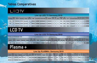 Tablas Comparativas
 