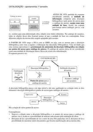 CATALOGAÇÃO – apontamentos 1º semestre 
7 
ID 
Descrição 
bibliográfica 
assunto 
ID 
Descrição 
bibliográfica 
Catálogo de autores 
= Catálogo 
de assuntos 
ANTES DE 1970, partindo do esquema 
inicialmente referido, a unidade de 
informação, composta pela descrição 
bibliográfica e pelo ponto de acesso para 
o catálogo de autores, surgia como uma 
unidade de base. Assim, era copiada 
para formar outros catálogos: por ex. o de 
assuntos. 
ex. existem para uma determinada obra, edições com títulos diferentes. No catálogo de assuntos, 
todas as edições dessa obra ficariam juntas, já que a unidade de base era contemplada. Estas 
diferentes edições da mesma obra surgem agrupadas pelo assunto. 
A PARTIR DE 1970 surge a IFLA com as ISBD, ou seja, com as normas para a descrição 
bibliográfica, com vista a regular a elaboração das descrições bibliográficas. Uma novidade que 
estas normas apresentam é a proclamação da autonomia da descrição bibliográfica em relação 
aos pontos de acesso para catálogo de autores. O catálogo de autores deixa de ser considerado 
como uma unidade de informação básica. Deixa de existir esta subordenação. 
O esquema passou a ser: 
CATALOGAÇÃO 
Descrição bibliográfica 
Atribuição de pontos 
Catalogação de acesso 
descritiva 
 
catálogo de 
autores Assuntos: catálogo 
Pontos de acesso para o por assuntos. 
catálogo de autores 
A descrição bibliográfica passa a ser algo móvel e não uno, quebrando-se a relação entre os dois 
elementos: descrição bibliográfica e pontos de acesso para catálogos de autores. 
Impressores Assuntos 
editores 
Há a criação de vários pontos de acesso. 
Descrição 
bibliográfica 
Autores 
Consequências: 
* Nega-se a relação entre a descrição bibliográfica e os pontos de acesso para o catálogo de 
autores; isto é, acaba-se a possibilidade de analisar cada assunto pela ordenação de obras. 
* Deixamos de ter a possibilidade de ver o autor de uma obra particular; isto é, deixamos de ter a 
possibilidade de encontrar outros documentos que fossem manifestações dessa mesma obra. 
 