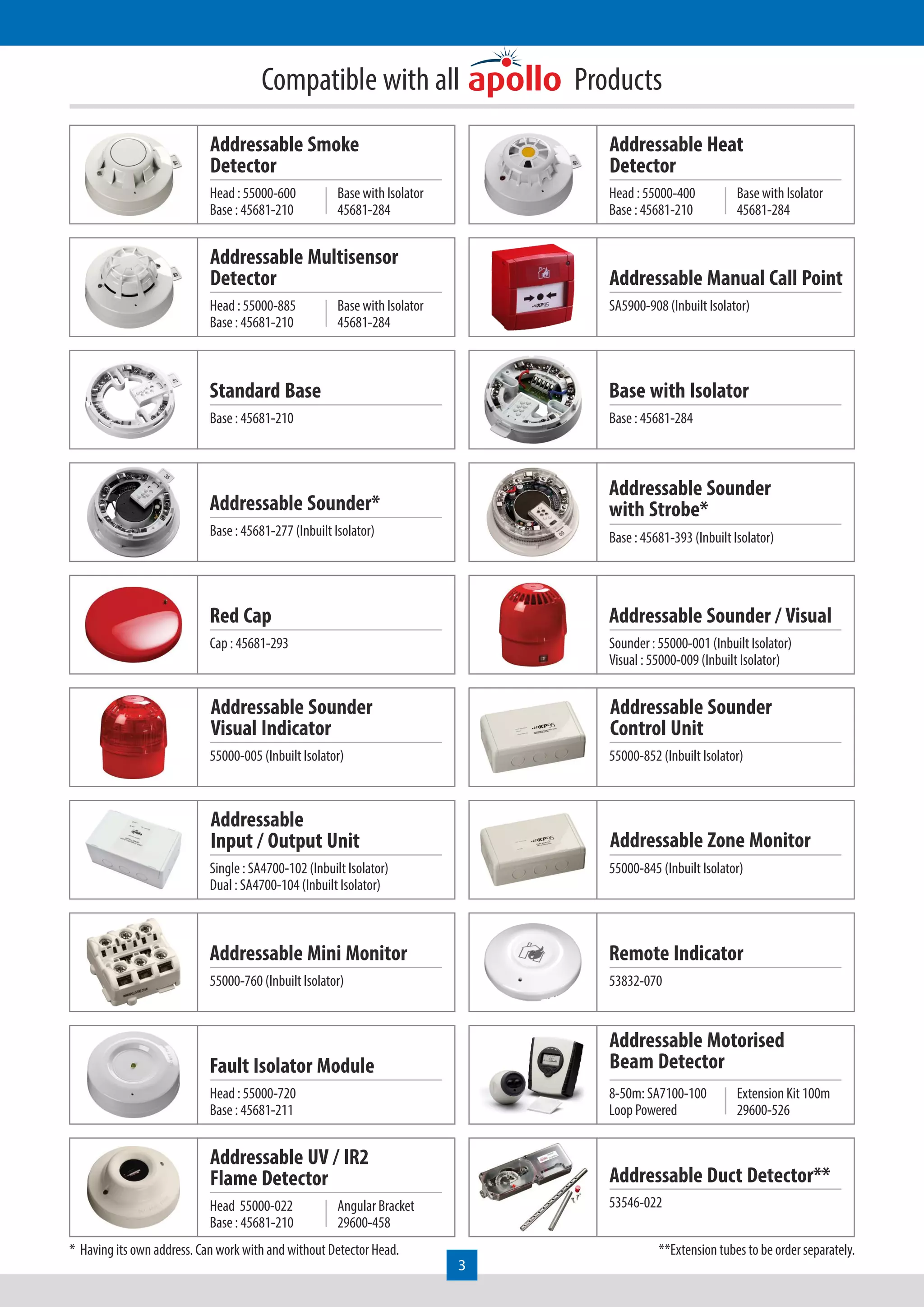 ASESIndia Analog Addressable Fire Alarm System | PDF