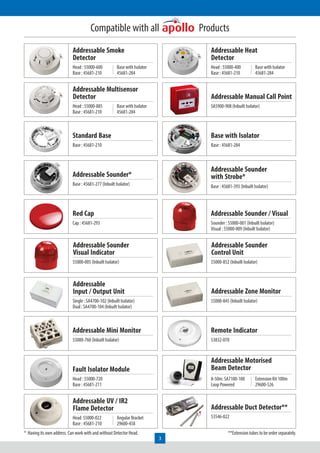 3
Addressable Smoke
Detector
Head : 55000-600
Base : 45681-210
Base with Isolator
45681-284
Addressable Multisensor
Detector
Head : 55000-885
Base : 45681-210
Base with Isolator
45681-284
Base : 45681-210
Standard Base
Base : 45681-277 (Inbuilt Isolator)
Addressable Sounder*
Cap : 45681-293
Red Cap
55000-005 (Inbuilt Isolator)
Single : SA4700-102 (Inbuilt Isolator)
Dual : SA4700-104 (Inbuilt Isolator)
Addressable
Input / Output Unit
55000-760 (Inbuilt Isolator)
Addressable Mini Monitor
Head : 55000-720
Base : 45681-211
Fault Isolator Module
Addressable Sounder
Visual Indicator
Addressable UV / IR2
Flame Detector
Head 55000-022
Base : 45681-210
Angular Bracket
29600-458
Addressable Heat
Detector
Head : 55000-400
Base : 45681-210
Base with Isolator
45681-284
Addressable Manual Call Point
SA5900-908 (Inbuilt Isolator)
Base : 45681-284
Base with Isolator
Base : 45681-393 (Inbuilt Isolator)
Addressable Sounder
with Strobe*
Sounder : 55000-001 (Inbuilt Isolator)
Visual : 55000-009 (Inbuilt Isolator)
Addressable Sounder / Visual
55000-852 (Inbuilt Isolator)
55000-845 (Inbuilt Isolator)
Addressable Zone Monitor
53832-070
Remote Indicator
Addressable Motorised
Beam Detector
Addressable Sounder
Control Unit
8-50m: SA7100-100
Loop Powered
Extension Kit 100m
29600-526
Addressable Duct Detector**
53546-022
* Having its own address. Can work with and without Detector Head. **Extension tubes to be order separately.
Compatible with all Products
 