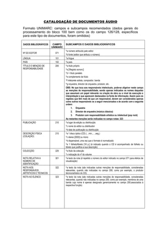 CATALOGAÇÃO DE DOCUMENTOS ÁUDIO
Formato UNIMARC: campos e subcampos recomendados (dados gerais do
processamento do bloco 100 bem como os do campo 126/128, específicos
para este tipo de documentos, foram omitidos)
DADOS BIBLIOGRÁFICOS CAMPO
UNIMARC
SUBCAMPOS E DADOS BIBLIOGRÁFICOS
Nº DO EDITOR 071
^a número atribuído pelo editor
^b fonte (editor que atribuiu o número)
LÍNGUA 101 ^a língua
PAÍS 102 ^a país
TÍTULO E MENÇÃO DE
RESPONSABILIDADE
200 ^a título próprio
^a [Registo sonoro]
^d = título paralelo
^e complemento de título
^f intérprete solista, compositor, banda
^g orquestra, director de orquestra, produtor, etc.
OBS: No que toca aos responsáveis intelectuais, pode-se aligeirar neste campo
as menções de responsabilidade, sendo apenas indicados os nomes daqueles
que assumem um papel relevante na criação da obra ou a nível da execução e
interpretação e que aparecem destacados na fonte de informação. Assim para os
registos que têm mais de que um responsável, devem ser considerados apenas
como outros responsáveis os a seguir mencionados e de acordo com a seguinte
ordem:
1. Orquestra
2. Director de orquestra (música clássica)
3. Produtor com responsabilidade artística ou intelectual (pop rock)
As restantes menções serão indicadas no campo notas: 323
PUBLICAÇÃO 210 ^a lugar da edição ou distribuição
^c nome do editor ou distribuidor
^d data de publicação ou distribuição
DESCRIÇÃO FÍSICA
(COLAÇÃO)
215 ^a 1 disco óptico (CD) (…min.,….seg.)
^c stereo [DDD] ou mono
^d dispensável, uma vez que o formato é normalizado
^e 1 folheto/libreto [18 p.] (é indicado quando o CD é acompanhado de folheto ou
libreto que justifica a sua descrição)
COLECÇÃO 225 ^a título da colecção
^v indicação do nº do volume
NOTA RELATIVA A
NÚMERO DE
IDENTIFICAÇÃO
301 ^a texto da nota (é repetido o número do editor indicado no campo 071 para efeitos de
visualização)
NOTA AOS
RESPONSÁVEIS
ARTÍSTICOS E TÉCNICOS
322 ^a texto da nota (são indicadas outras menções de responsabilidade, consideradas
relevantes, quando não indicadas no campo 200, como por exemplo, o produtor
técnico/artístico do CD).
NOTA AO ELENCO 323 ^a texto da nota (são indicadas outras menções de responsabilidade, consideradas
relevantes, quando não indicadas no campo 200, como por exemplo, membros de uma
banda cujo nome é apenas designado genericamente no campo 200,associados à
respectiva função)
 