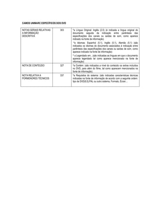 CAMOS UNIMARC ESPECÍFICOS DOS DVD
NOTAS GERAIS RELATIVAS
A INFORMAÇÃO
DESCRITIVA
303 ^a Língua Original: Inglês (2.0) (é indicada a língua original do
documento seguida da indicação entre parêntesis das
especificações dos canais ou saídas de som, como aparece
indicado na fonte de informação)
^a Idiomas: Espanhol (5.1), Inglês (5.1), Alemão (5.1) (são
indicados os idiomas do documento associados à indicação entre
parêntesis das especificações dos canais ou saídas de som, como
aparece indicado na fonte de informação)
^ a Legendado em…(são indicadas as línguas em que o documento
aparece legendado tal como aparece mencionado na fonte de
informação)
NOTA DE CONTEÚDO 327 ^a Contém: (são indicados a nível do conteúdo os extras incluídos
no DVD, para além do filme, tal como aparecem mencionados na
fonte de informação).
NOTA RELATIVA A
PORMENORES TÉCNICOS
337 ^a Requisitos do sistema: (são indicadas características técnicas
indicadas na fonte de informação de acordo com a seguinte ordem:
tipo de DVD(9,5);PAL ou outro sistema, Formato, Écran…
 