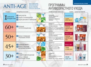 FABERLIC ПРЕДСТАВЛЯЕТ                                                           антивозрастной уход за лицом
                                             НОВУЮ СЕРИЮ ANTI-AGE –
                                             НАУЧНУЮ КОНЦЕПЦИЮ        ПРОГРАММЫ
                                                                      АНТИВОЗРАСТНОГО УХОДА
                                             КРАСОТЫ И СТРАТЕГИЮ
                                             ГЛОБАЛЬНОГО ОМОЛОЖЕНИЯ


     возраст              потребности кожи                            необходимые вещества                          серии / средства Faberlic

                            ЗАРЯД ЭНЕРГИИ                             • кислородный
                                                                        комплекс Novaftem-O2™                 базовый уход
         для всех           ЗАЩИТА ОТ АНТИОКСИДАНТОВ                  • антиоксиданты
         возрастов                                                    • минеральные и витаминные              серия
                            ЗАЩИТА ДНК КОЖИ ОТ ПОВРЕЖДЕНИЯ              комплексы                             KISLOROD

                                                                      • Novaftem-O2™
                                                                      • Survicode /регуляторная молекула/     RALA 45+

    60+                     ТОТАЛЬНАЯ
                            РЕСТРУКТУРИЗАЦИЯ КОЖИ
                                                                      • пептидные комплексы
                                                                      • масла цветов лемнантеса, макадамии,
                                                                        жожоба и кунжута, фитогормоны /изо-
                                                                        флавоны сои/, экстракты водорослей
                                                                      • церамиды
                                                                                                              TOTAL
                                                                                                              ANTI-AGE
                                                                                                              50+
                                                                      • Novaftem-O2™
                                                                      • Survicode /регуляторная молекула/     RALA 45+

    50+                     БОРЬБА С ОЧЕВИДНЫМИ
                            ПРИЗНАКАМИ СТАРЕНИЯ
                                                                      • пептидные комплексы
                                                                      • масла цветов лемнантеса, макадамии,
                                                                        жожоба, кунжута, фитогормоны /изо-
                                                                        флавоны сои/, экстракты водорослей
                                                                      • церамиды
                                                                                                              TOTAL
                                                                                                              ANTI-AGE
                                                                                                              50+
                                                                      • Novaftem-O2™
                                                                      • RALA /R-альфа-липоевая кислота/
                            ТОТАЛЬНЫЙ ЛИФТИНГ                                                                 RALA 45+
    45+                     БОРЬБА С ГЛУБОКИМИ
                            МОРЩИНАМИ-ЗАЛОМАМИ
                                                                      • Survicode /регуляторная молекула/
                                                                      • масла цветов лемнантеса,
                                                                        макадамии и кунжута, фито-
                                                                        гормоны /изофлавоны сои/
                                                                      • церамиды
                                                                                                              TIME
                                                                                                              CODE 45+

                            БОРЬБА                                    • Novaftem-O2™
                                                                                                              RALA 30+

    30+                     С МИМИЧЕСКИМИ МОРЩИНКАМИ                  • RALA
                                                                      • лифтинг-добавки /полисахариды,
                            БОРЬБА С ПЕРВЫМИ                            аминокислоты/                         STOP-
                            ПРИЗНАКАМИ СТАРЕНИЯ                       • экстракт фруктов Годжи, пептиды сои   AGE 35+


28 faberlic 2011 апрель                                                                                                              faberlic 2011 апрель 29
 