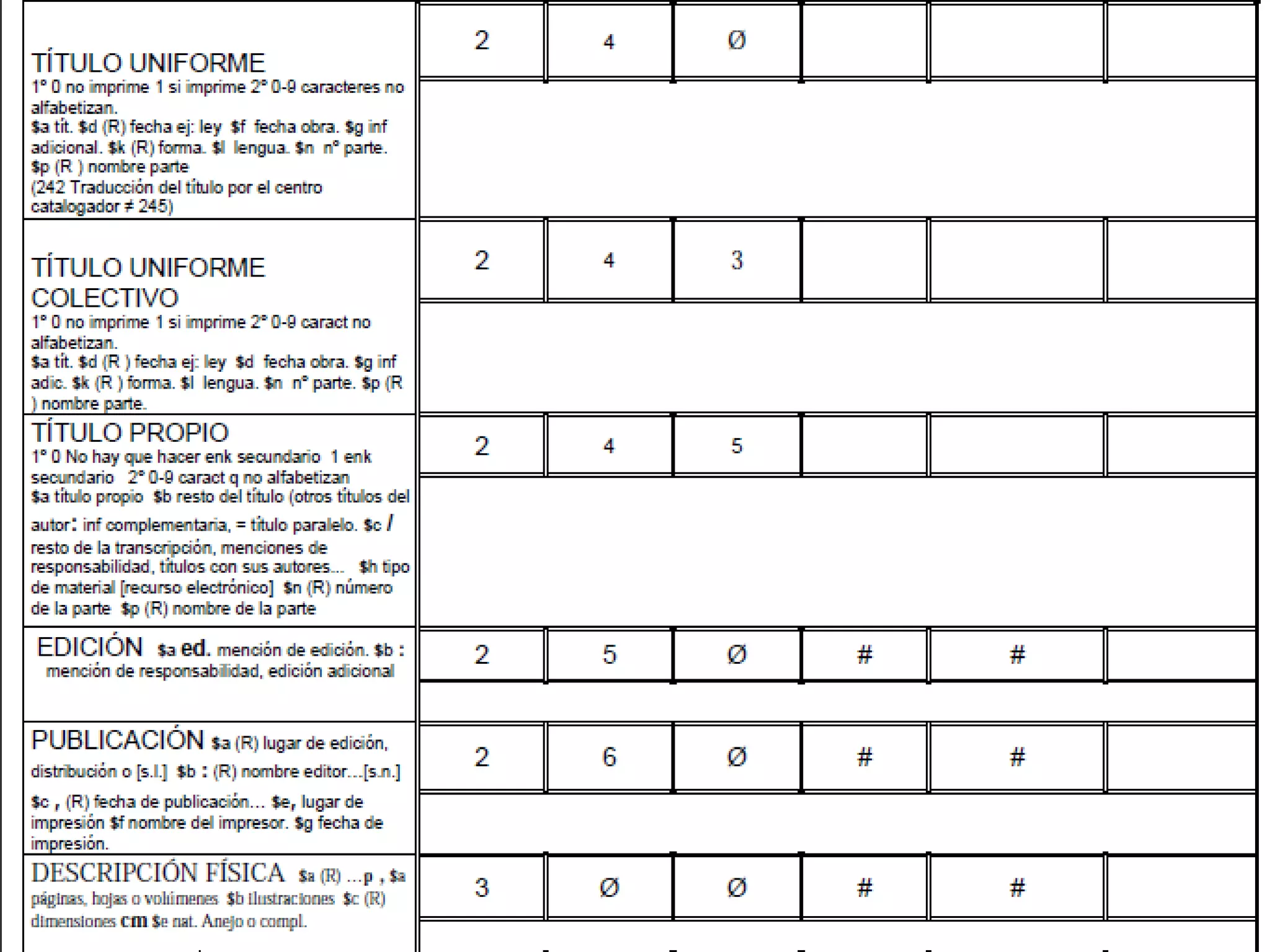DESCRIPCIÓN BIBLIOGRÁFICA
TÍTULO UNIFORME
1º 0 no imprime 1 si imprime 2º 0-9 caracteres no alfabetizan. $a tít. $d (R) fecha ej: ley $f fecha obra. $g inf
adicional. $k (R) forma. $l lengua. $n nº parte. $p (R ) nombre parte (242 Traducción del título por el centro catalogador
≠ 245) 2 4 Ø ...
TÍTULO UNIFORME COLECTIVO
1º 0 no imprime 1 si imprime 2º 0-9 caract no alfabetizan. $a tít. $d (R ) fecha ej: ley $d fecha obra. $g inf adic. $k (R )
forma. $l lengua. $n nº parte. $p (R ) nombre parte. 2 4 3 ...
TÍTULO PROPIO
1º 0 No hay que hacer enk secundario 1 enk secundario 2º 0-9 caract q no alfabetizan $a título propio $b resto del título
(otros títulos del autor: inf complementaria, = título paralelo. $c / resto de la transcripción, menciones de
responsabilidad, títulos con sus autores... $h tipo de material [recurso electrónico] $n (R) número
de la parte $p (R) nombre de la parte 2 4 5 ...
EDICIÓN
$a ed. mención de edición. $b : mención de responsabilidad, edición adicional 2 5 Ø # #
PUBLICACIÓN
$a (R) lugar de edición, distribución o [s.l.] $b : (R) nombre editor…[s.n.] $c , (R) fecha de publicación… $e, lugar de
impresión $f nombre del impresor. $g fecha de impresión. 2 6 Ø # #
DESCRIPCIÓN FÍSICA
$a (R) …p , $a páginas, hojas o volúmenes $b ilustraciones $c (R) dimensiones cm $e nat. Anejo o compl. 3 Ø Ø # #
 